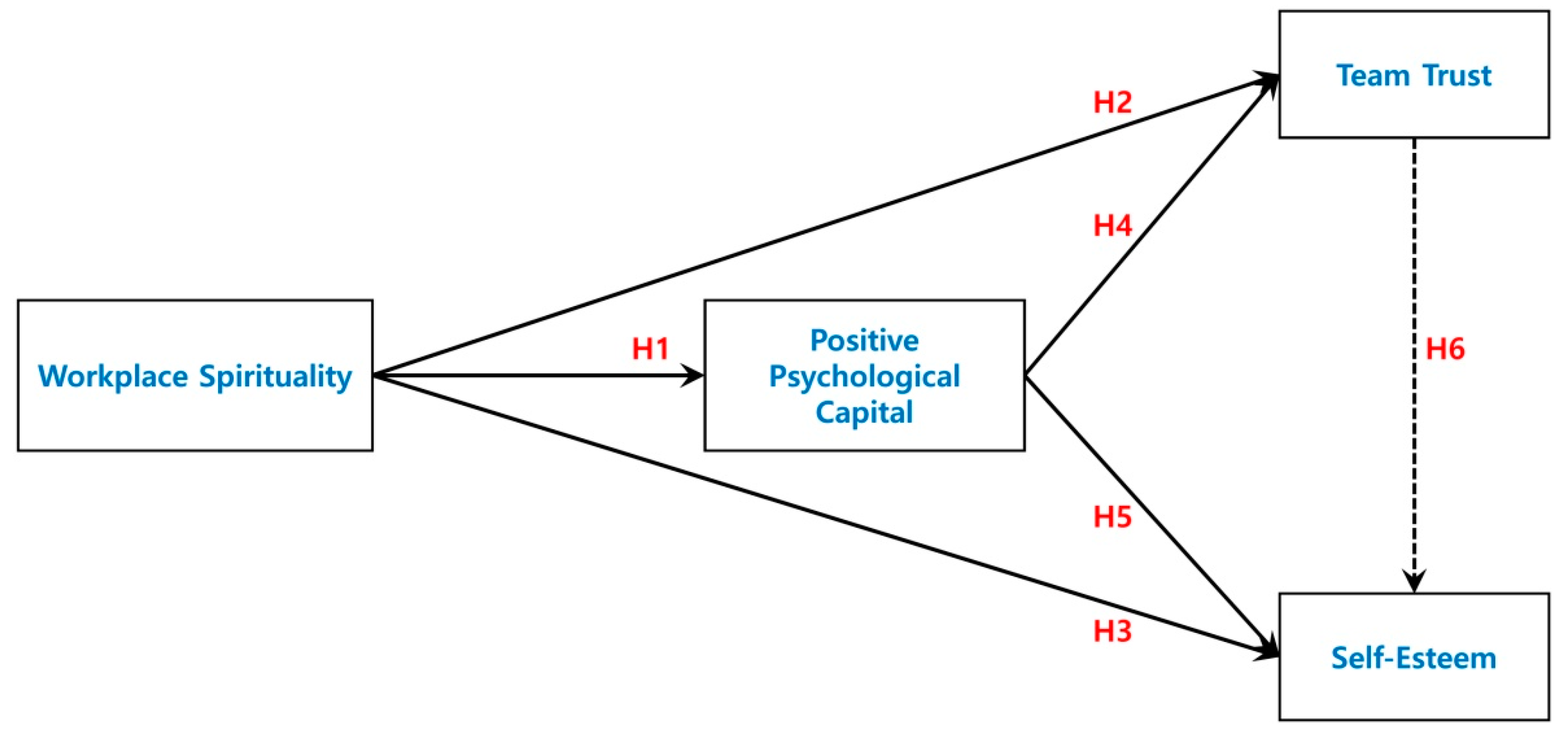 Religions 14 00445 g002