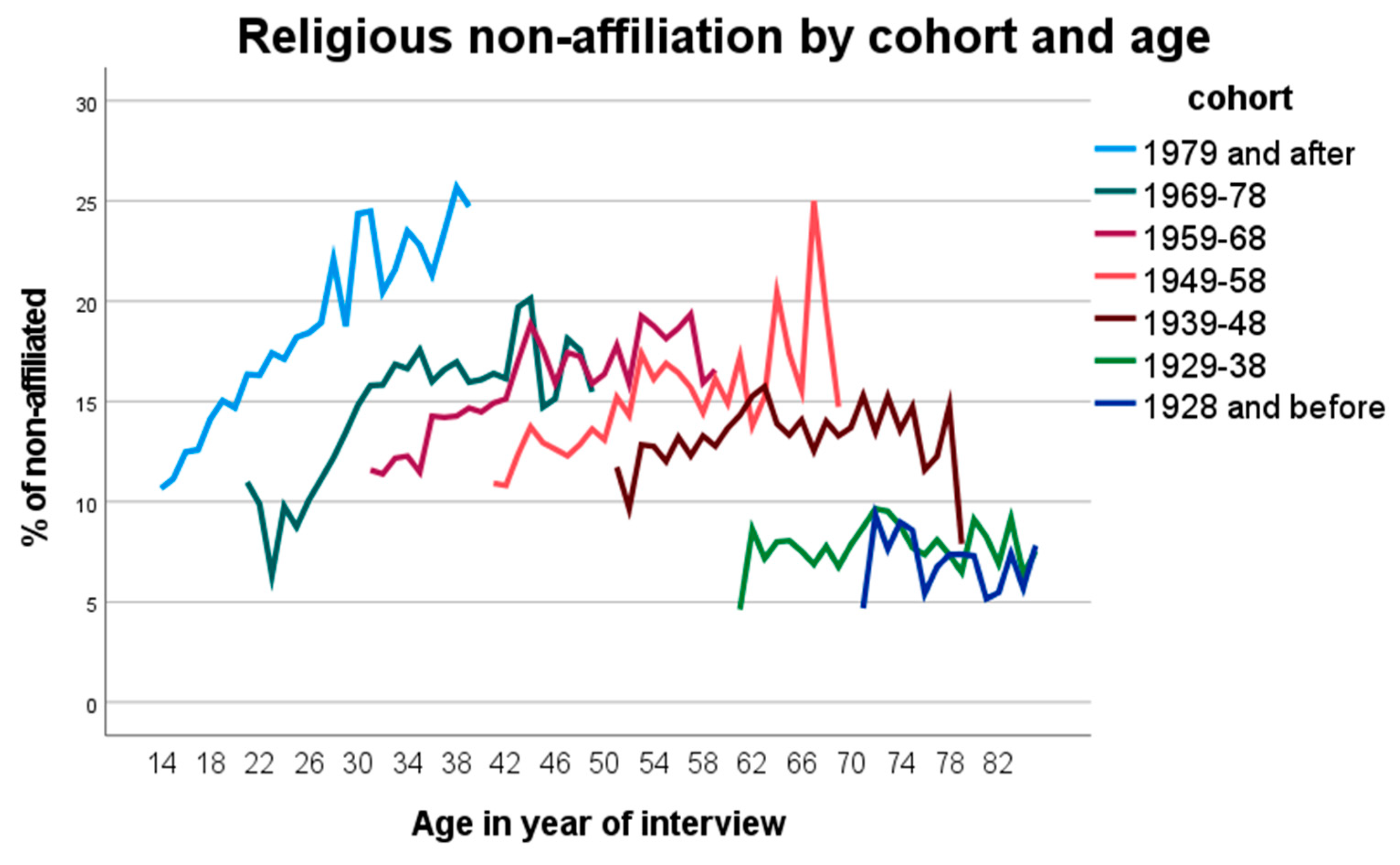 Religions 14 00493 g001 Religions 14 00493 g001