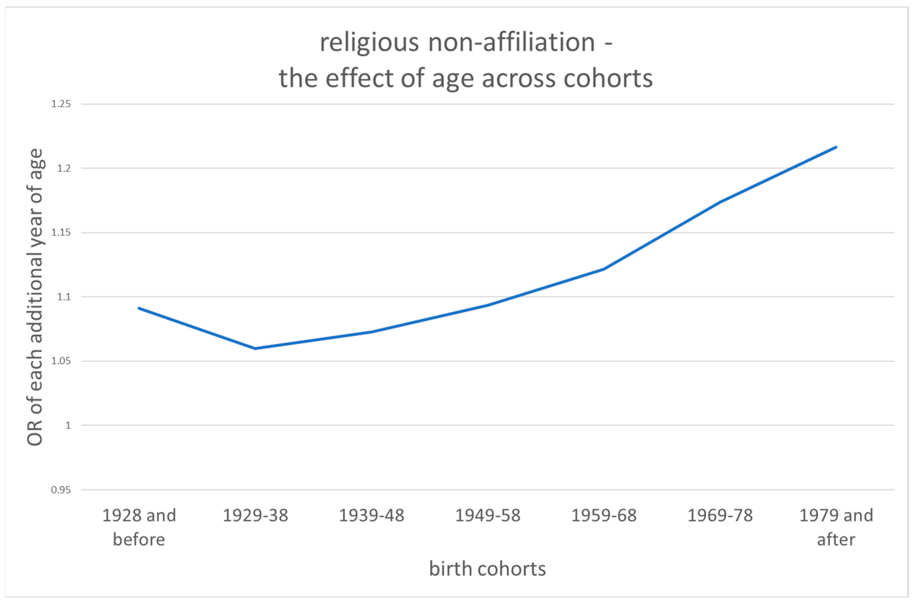 Religions 14 00493 g003 Religions 14 00493 g003