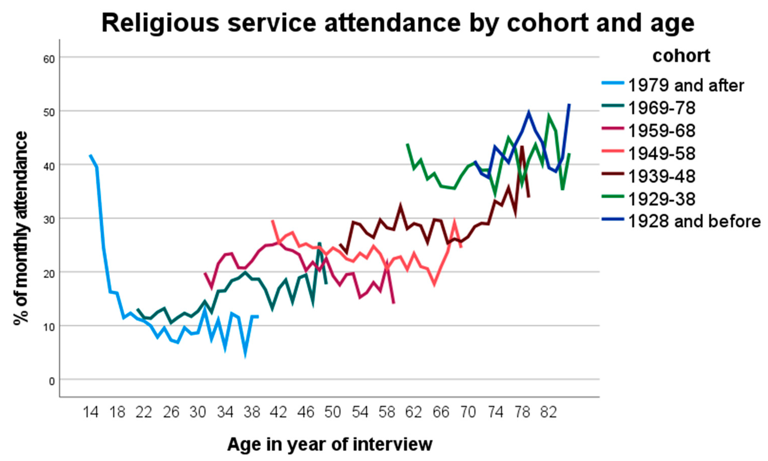 Religions 14 00493 g004 Religions 14 00493 g004