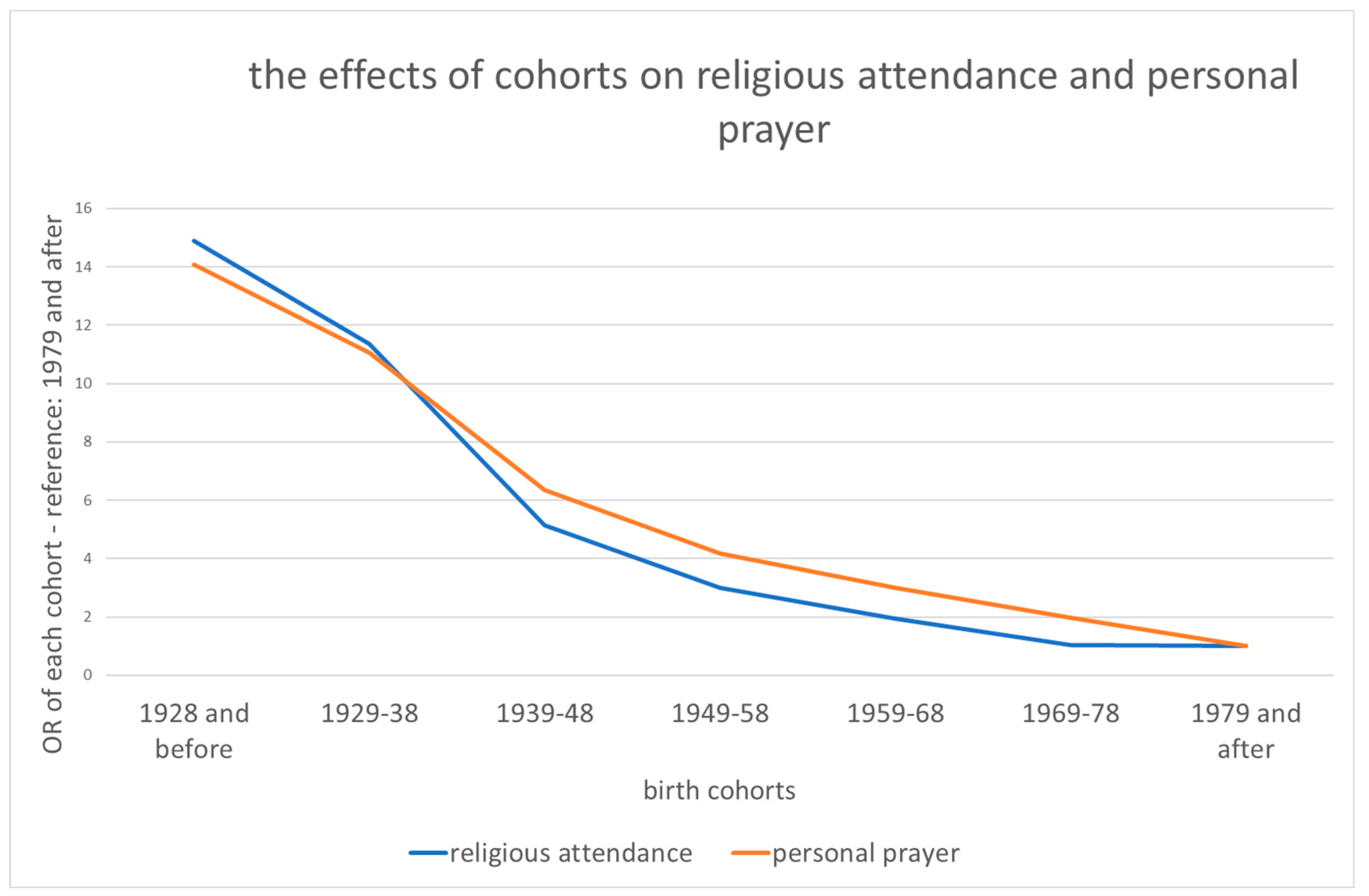 Religions 14 00493 g006 Religions 14 00493 g006