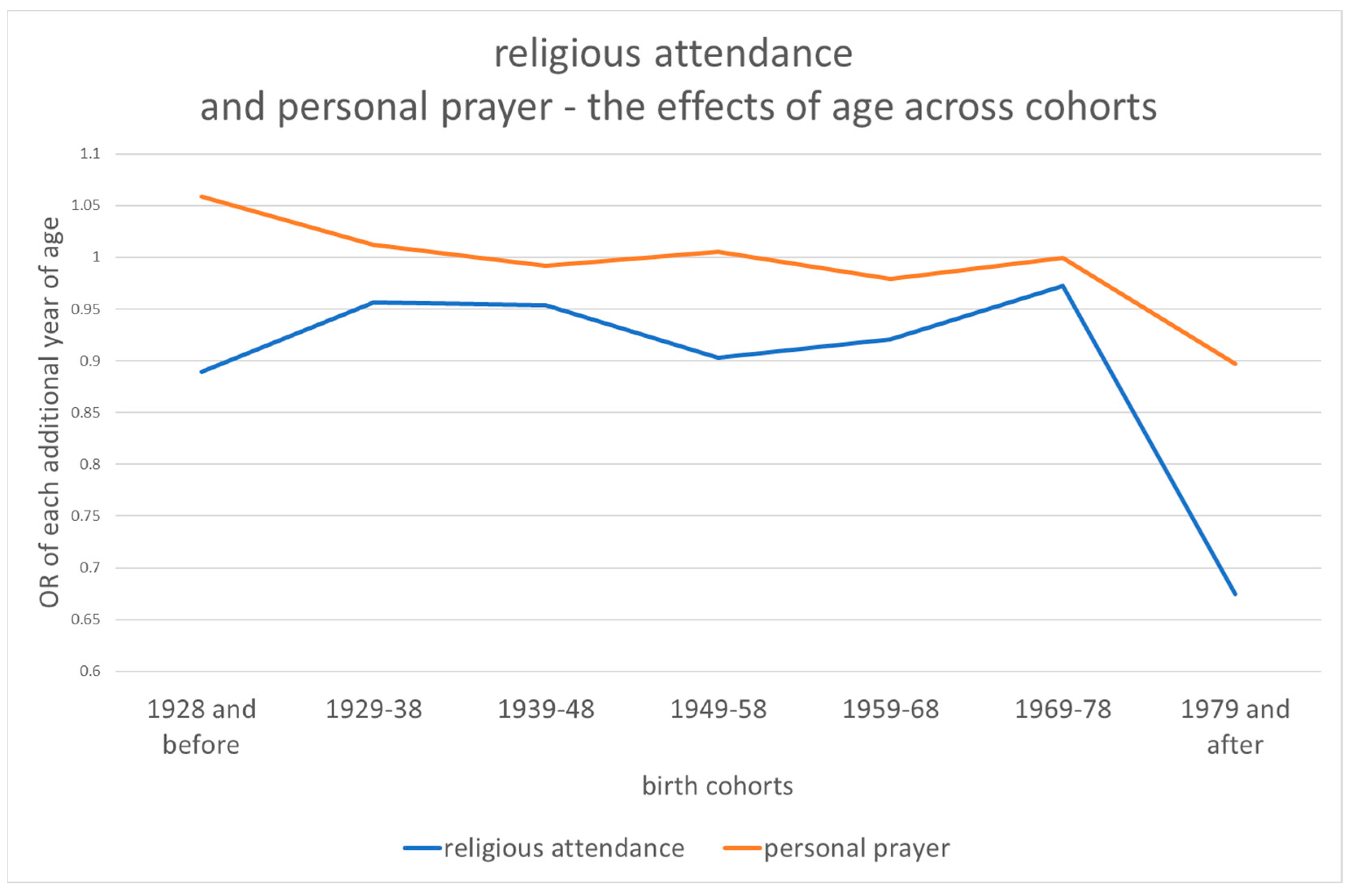 Religions 14 00493 g007 Religions 14 00493 g007