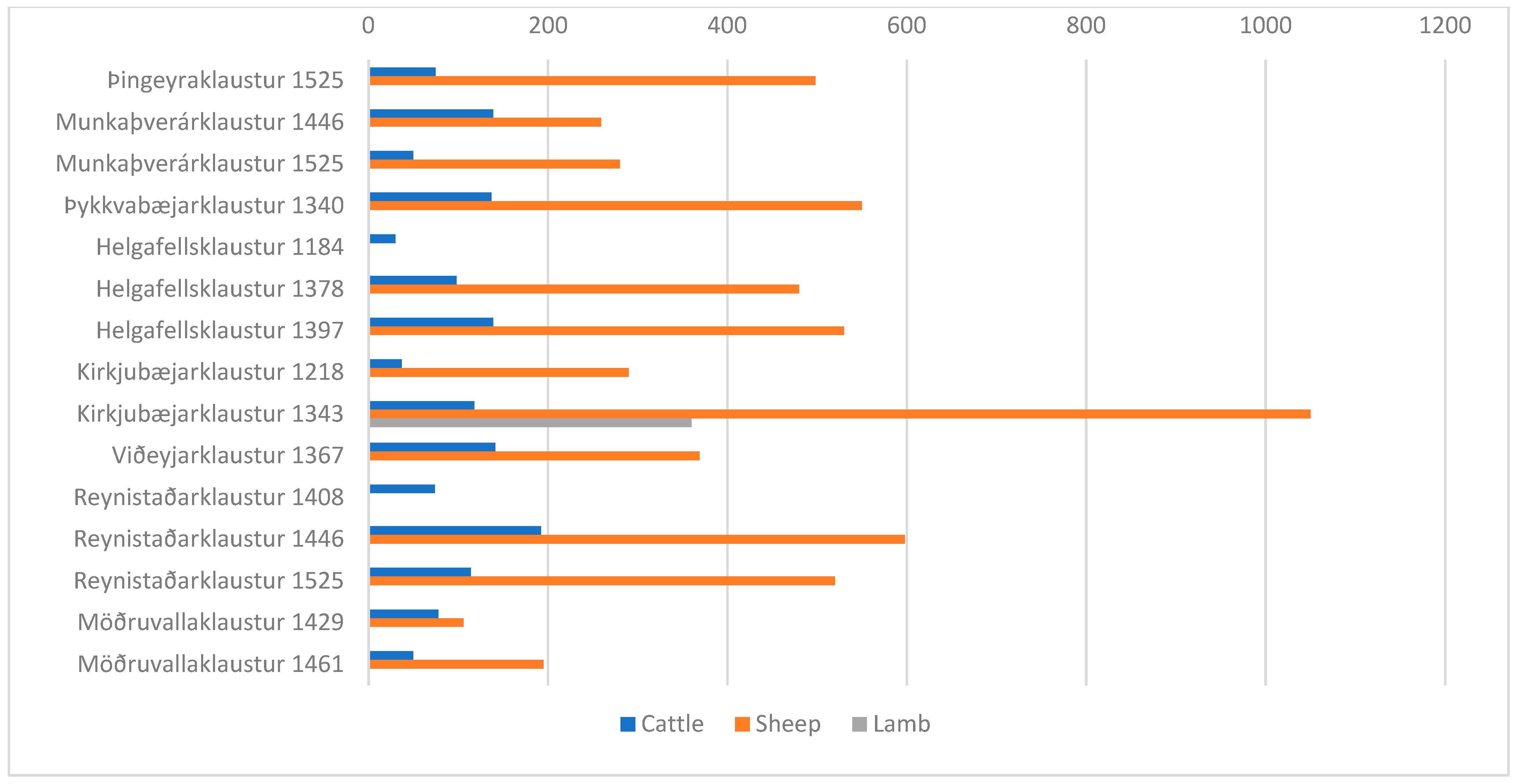 Religions 14 00533 g002 550