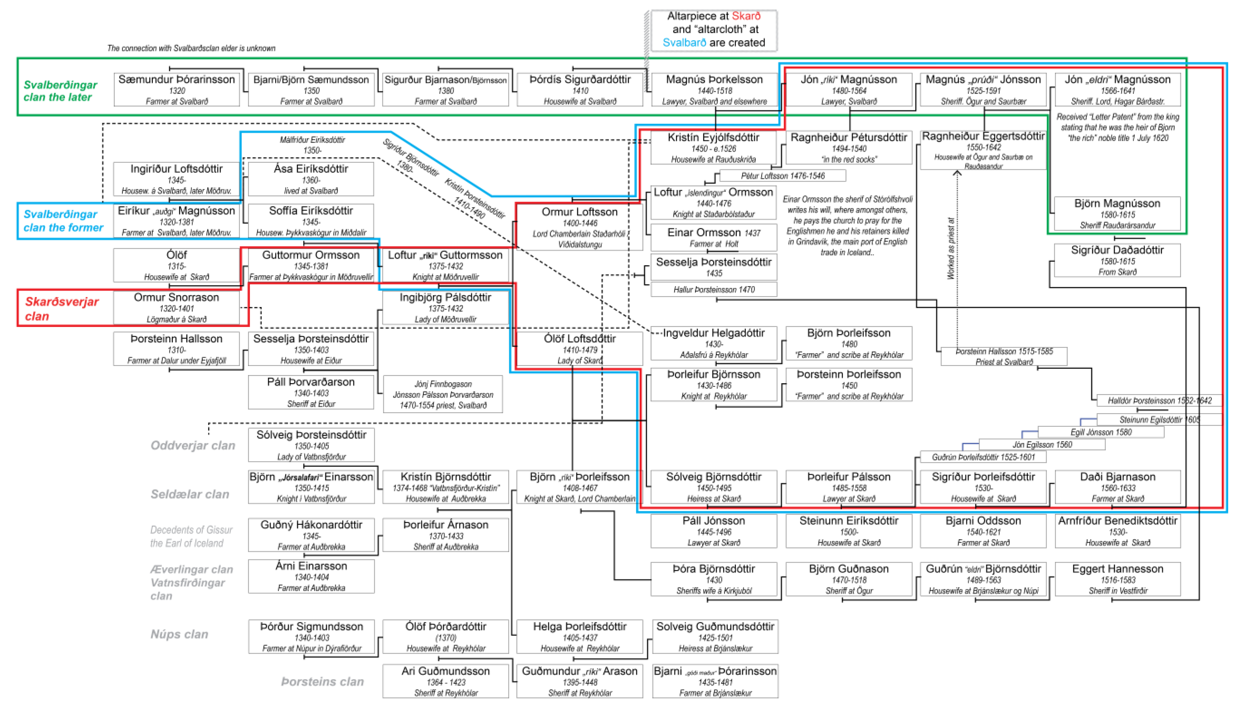 Religions 14 00559 g005 550