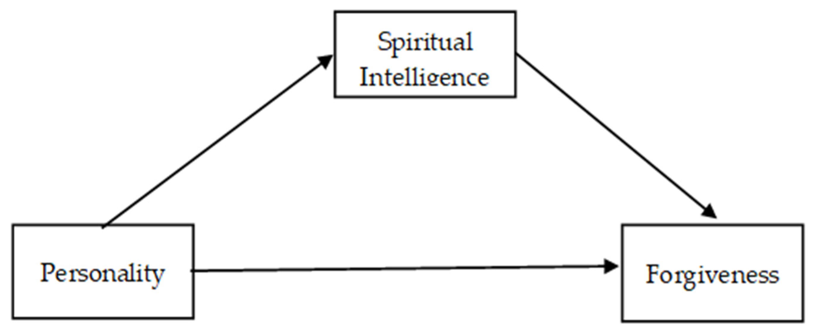 Religions 14 00574 g001 Religions 14 00574 g001