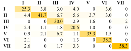 Religions 14 00577 i003