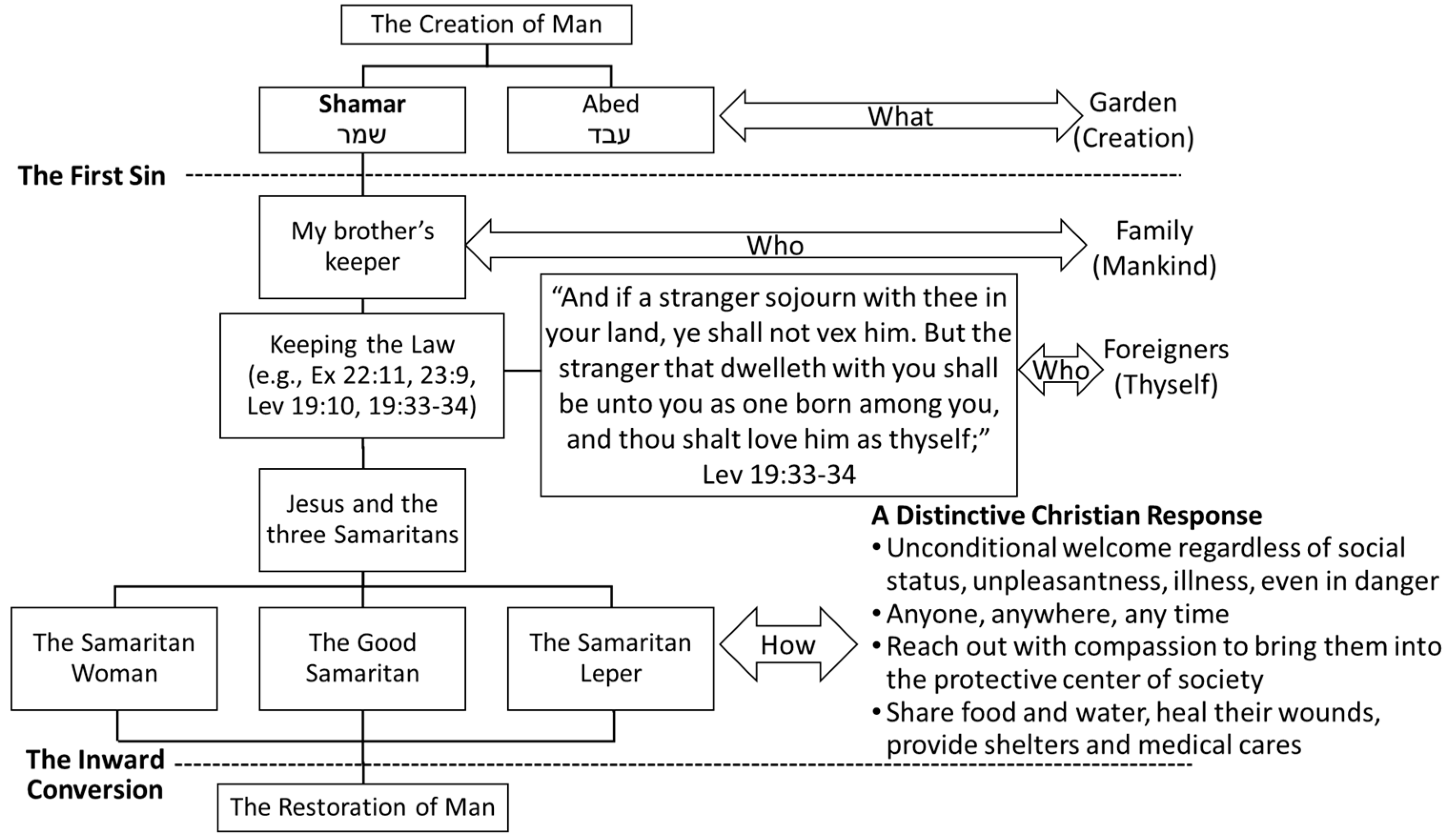 Religions 14 00600 g002 Religions 14 00600 g002