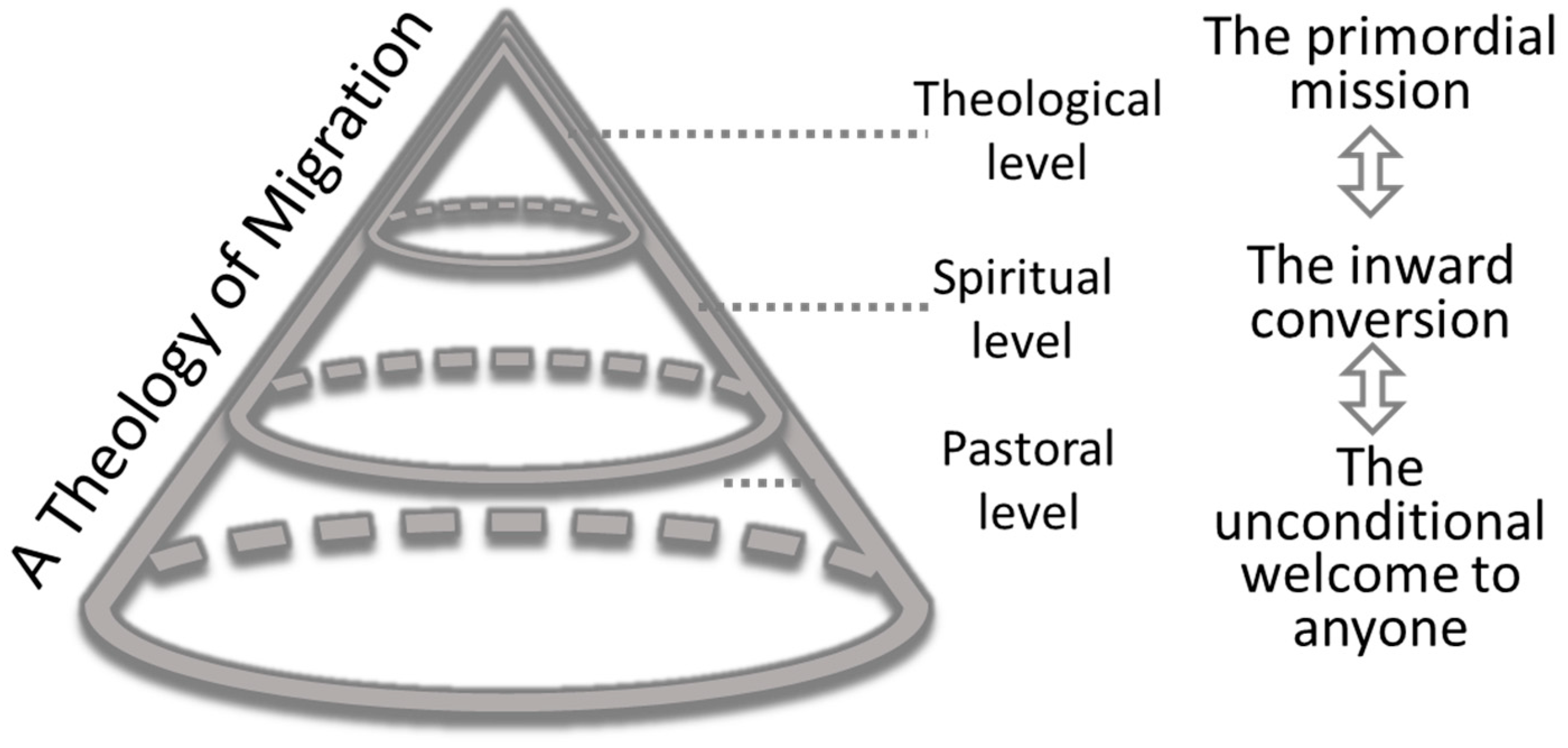 Religions 14 00600 g003 Religions 14 00600 g003