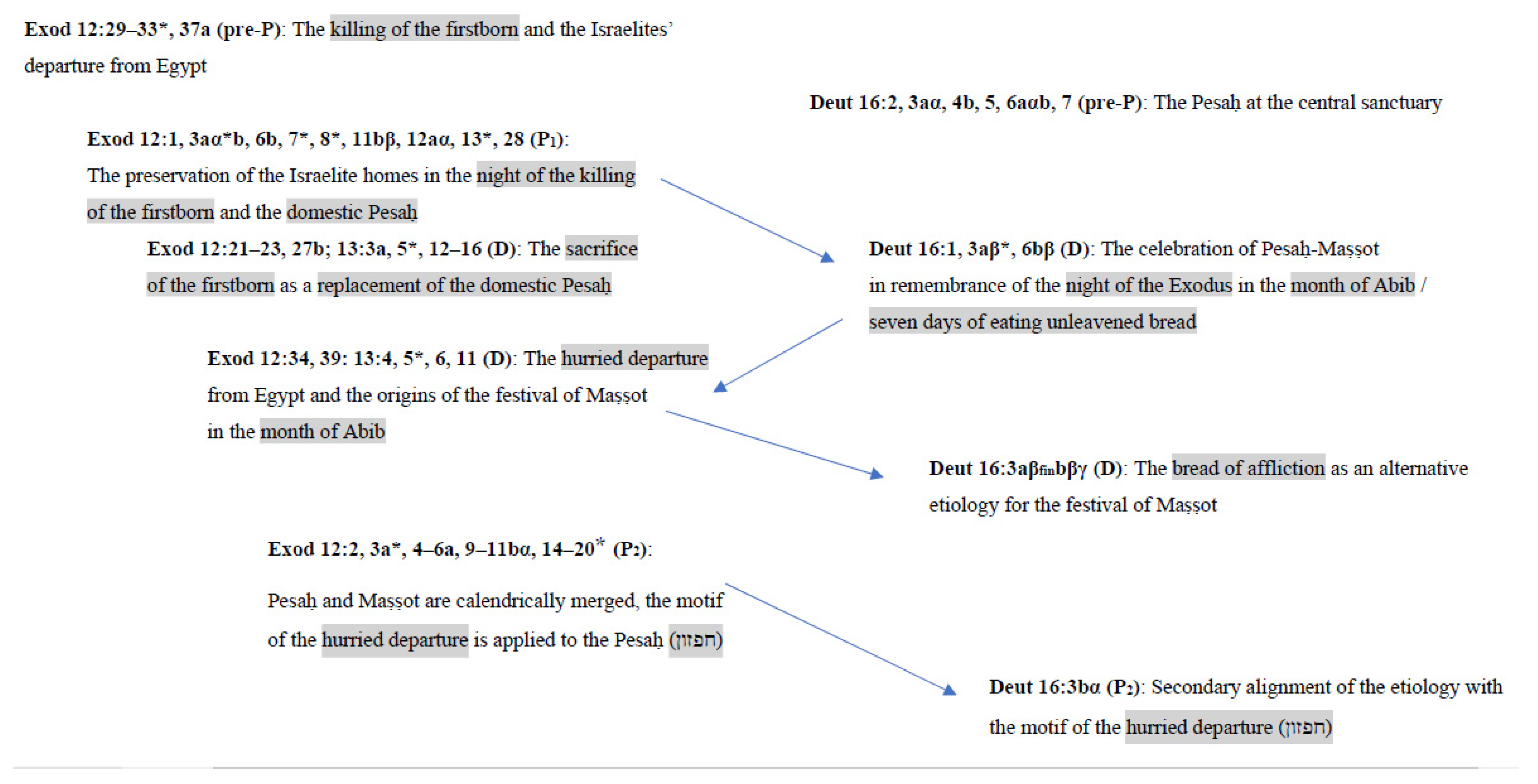 Religions 14 00605 g001 550