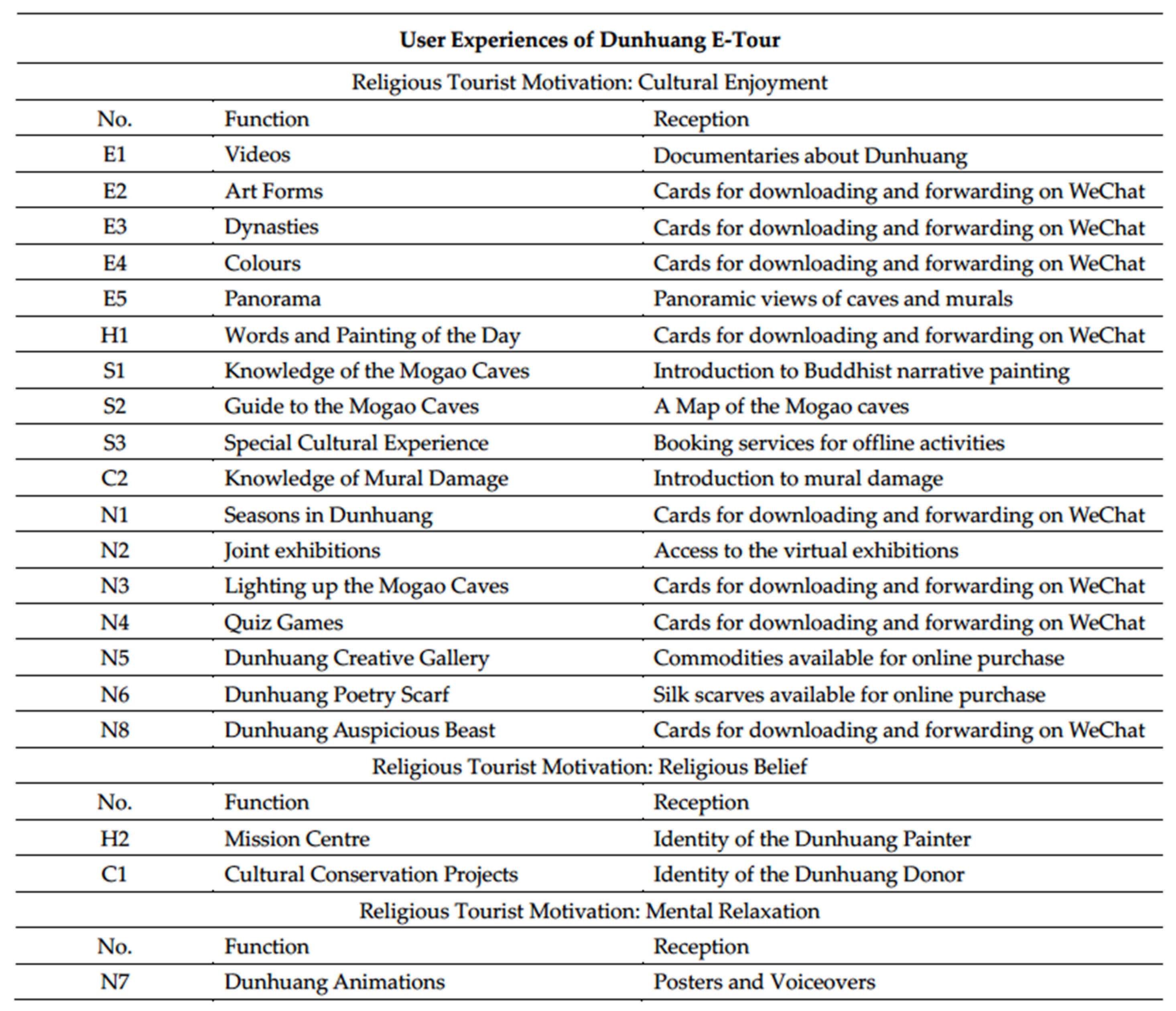 Religions 14 00634 g007