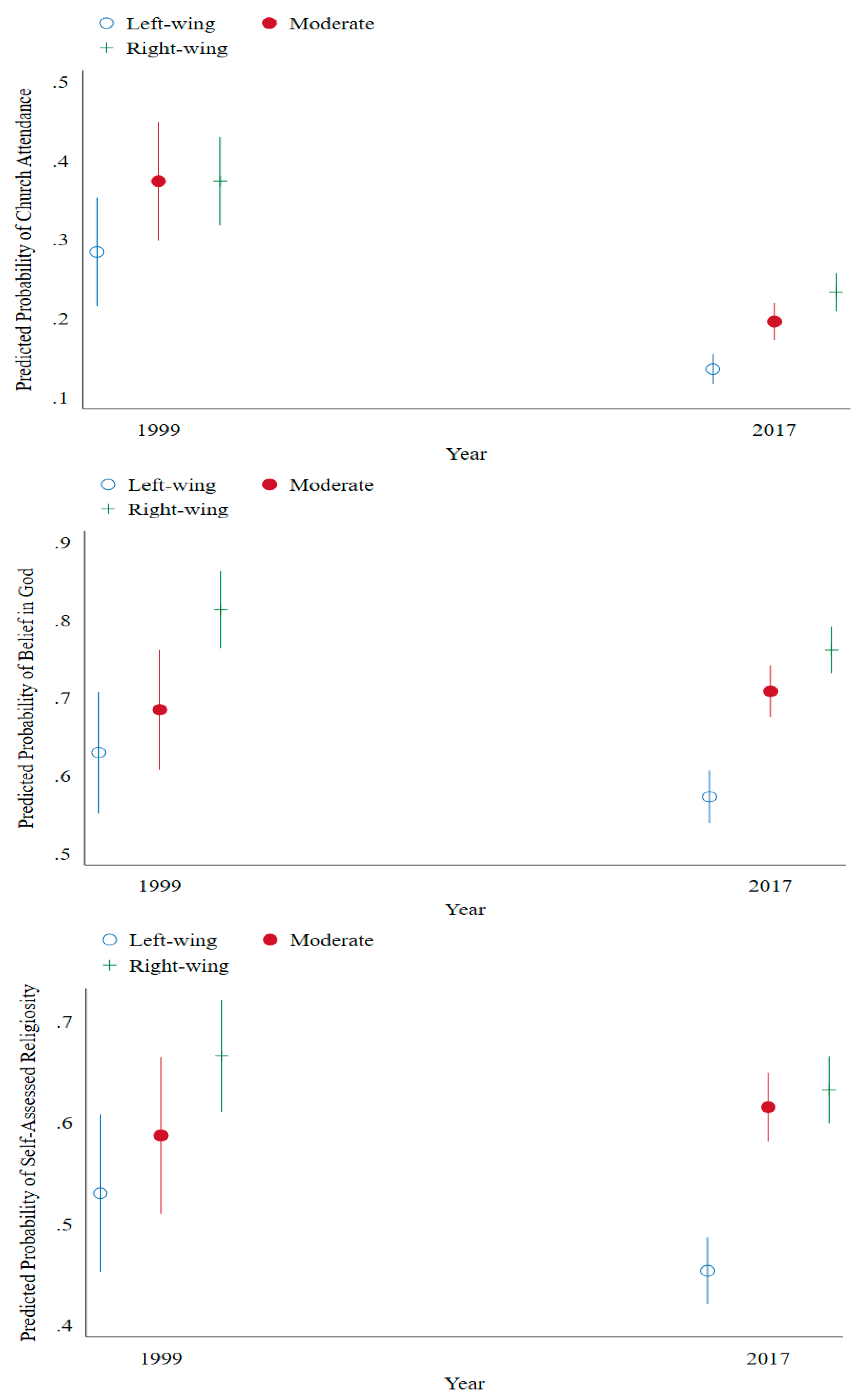 Religions 14 00648 g003