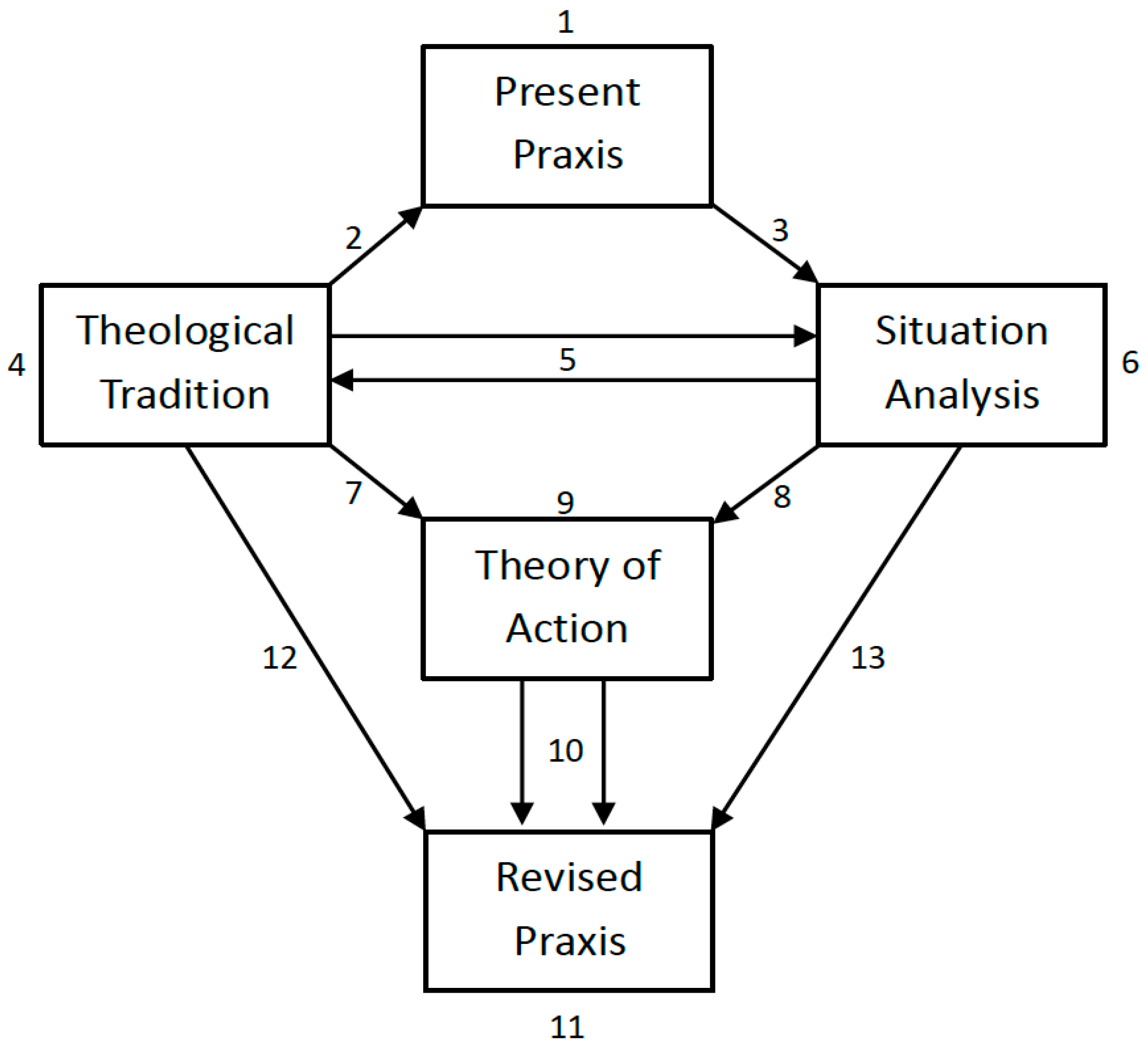 Religions 14 00676 g001 Religions 14 00676 g001