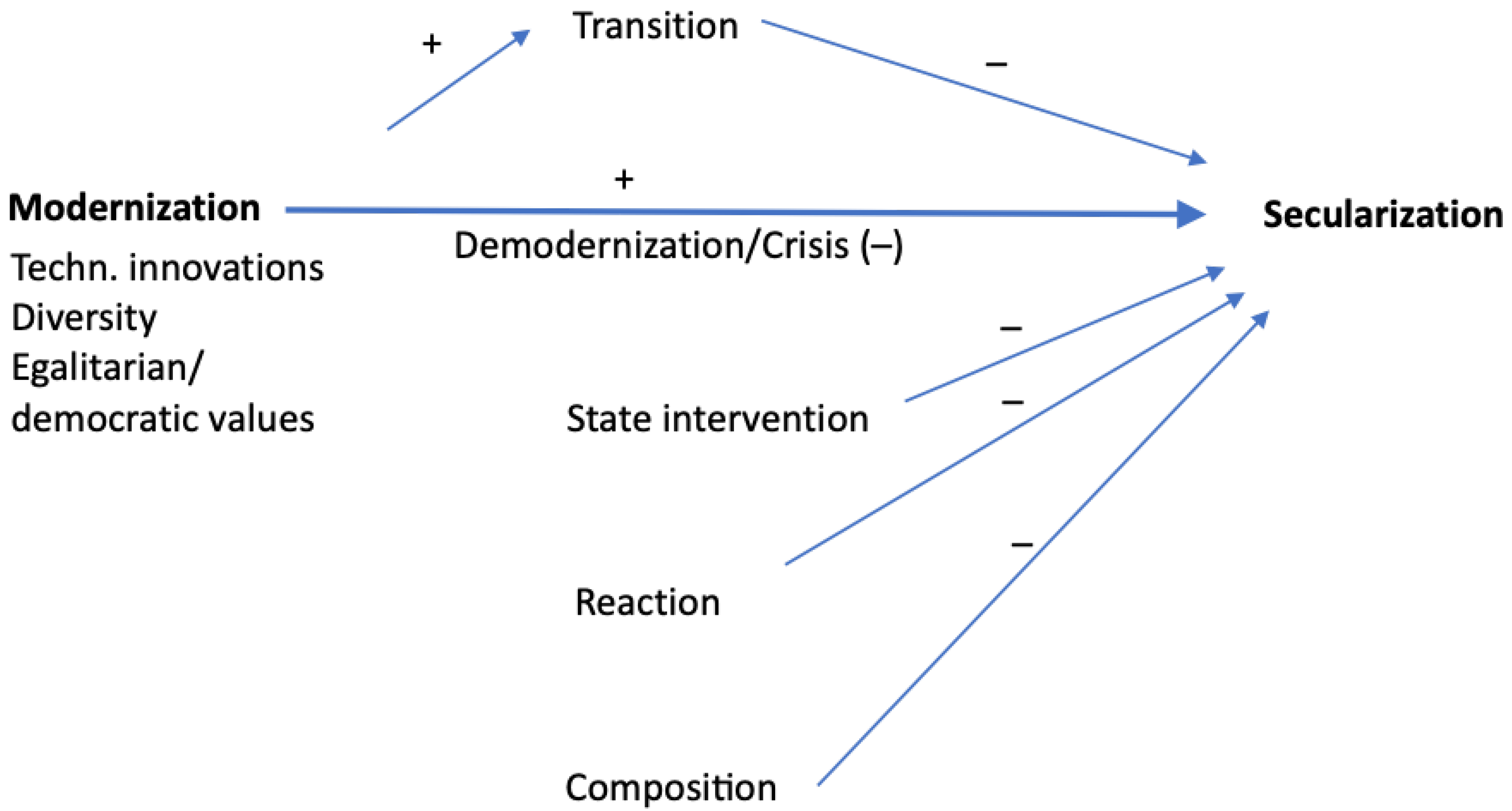 Religions 14 00723 g004