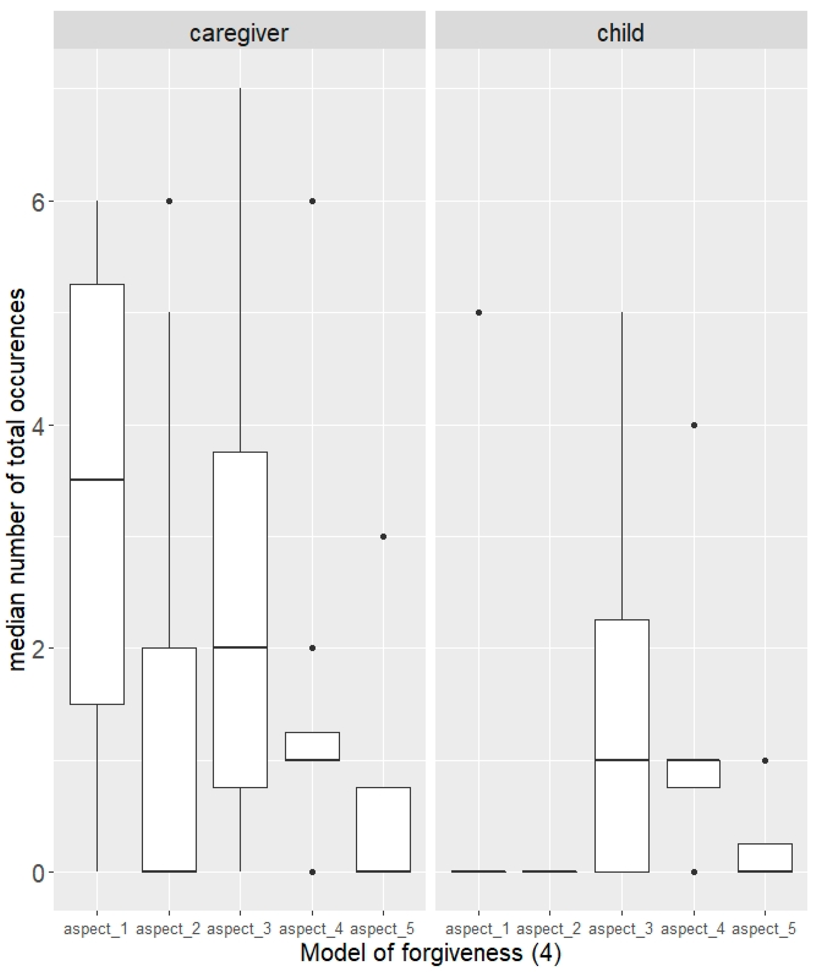 Religions 14 00728 g001 Religions 14 00728 g001