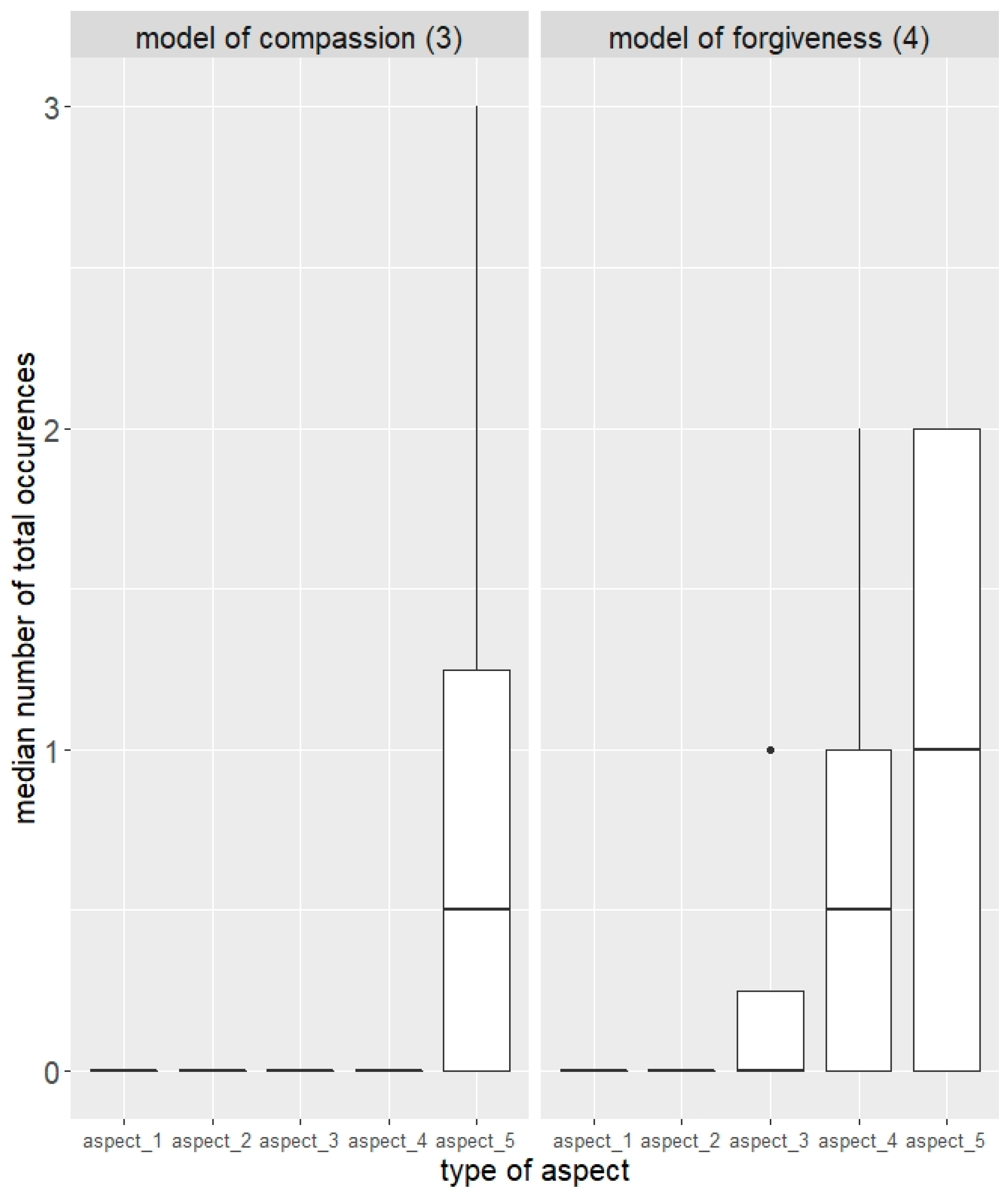 Religions 14 00728 g003 Religions 14 00728 g003
