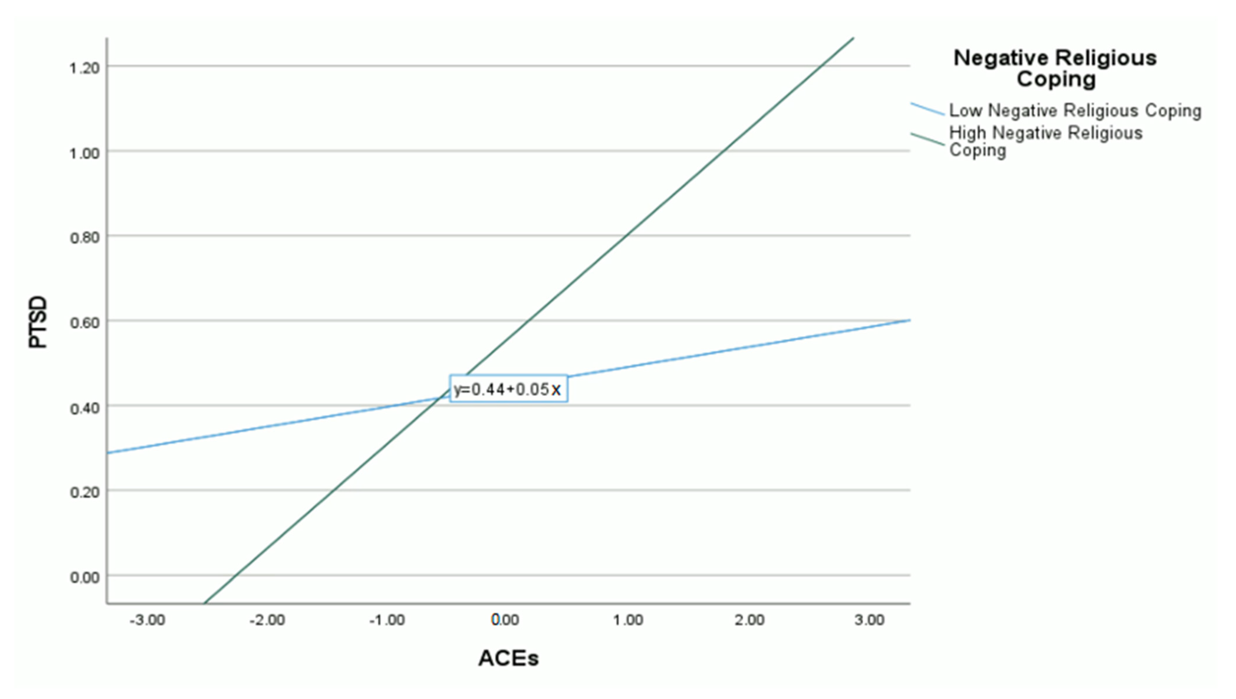 Religions 14 00793 g001 Religions 14 00793 g001