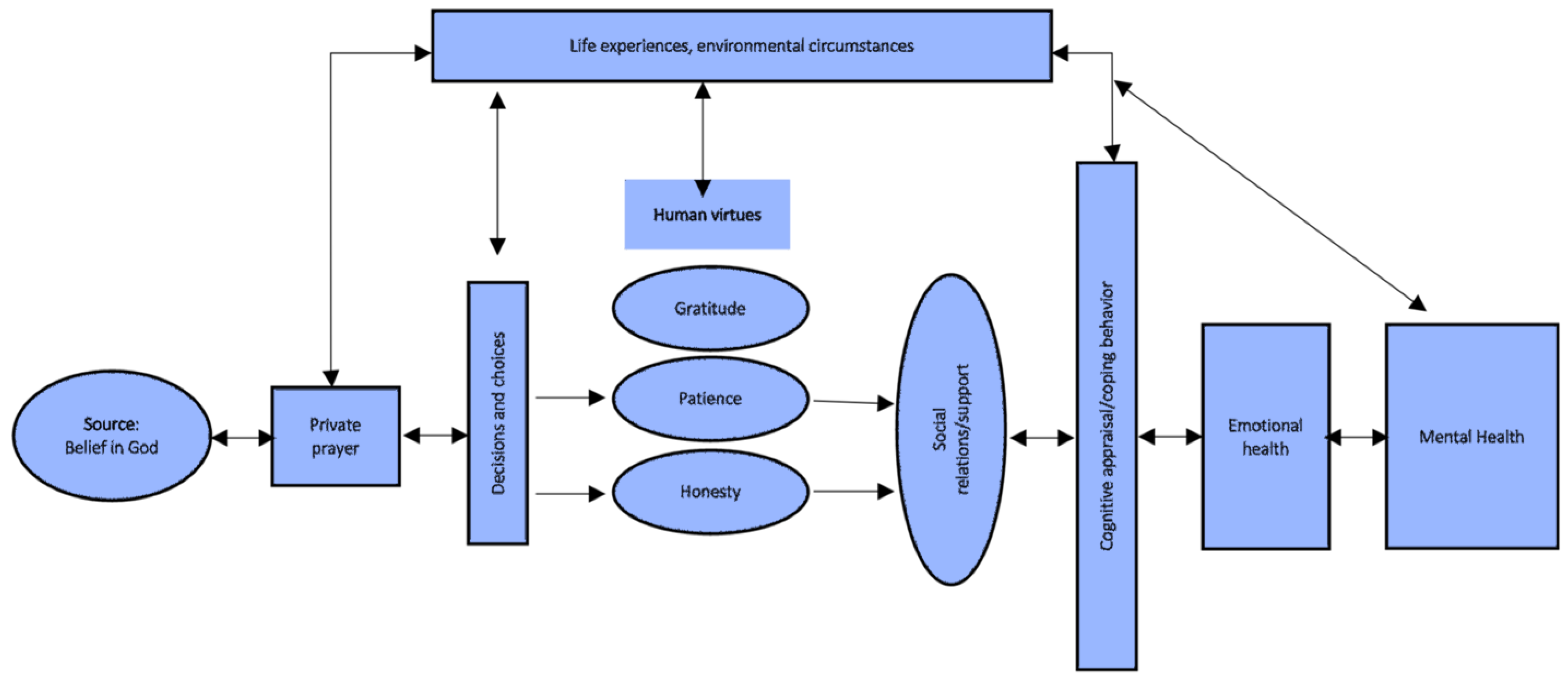 Religions 14 00806 g001
