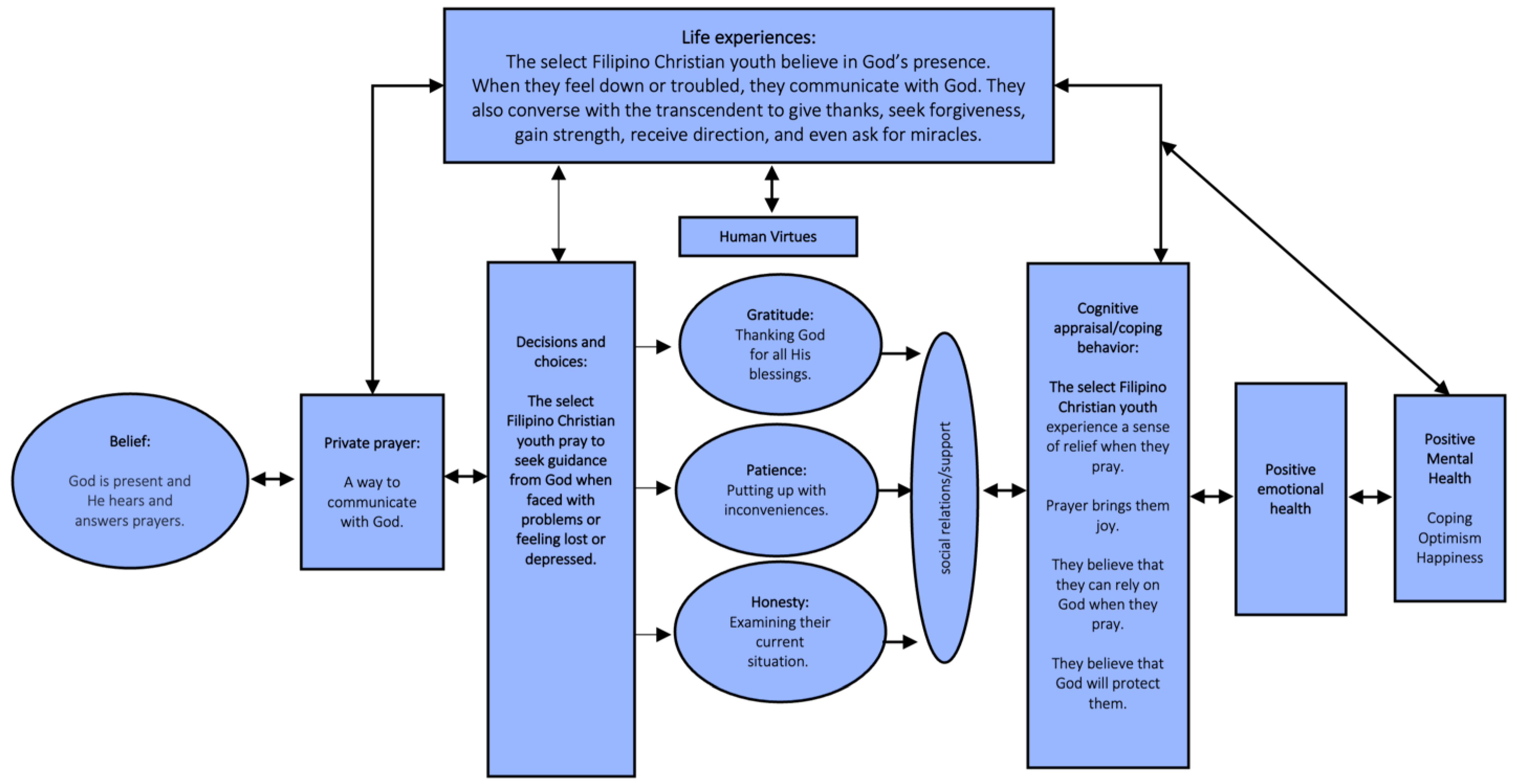 Religions 14 00806 g002