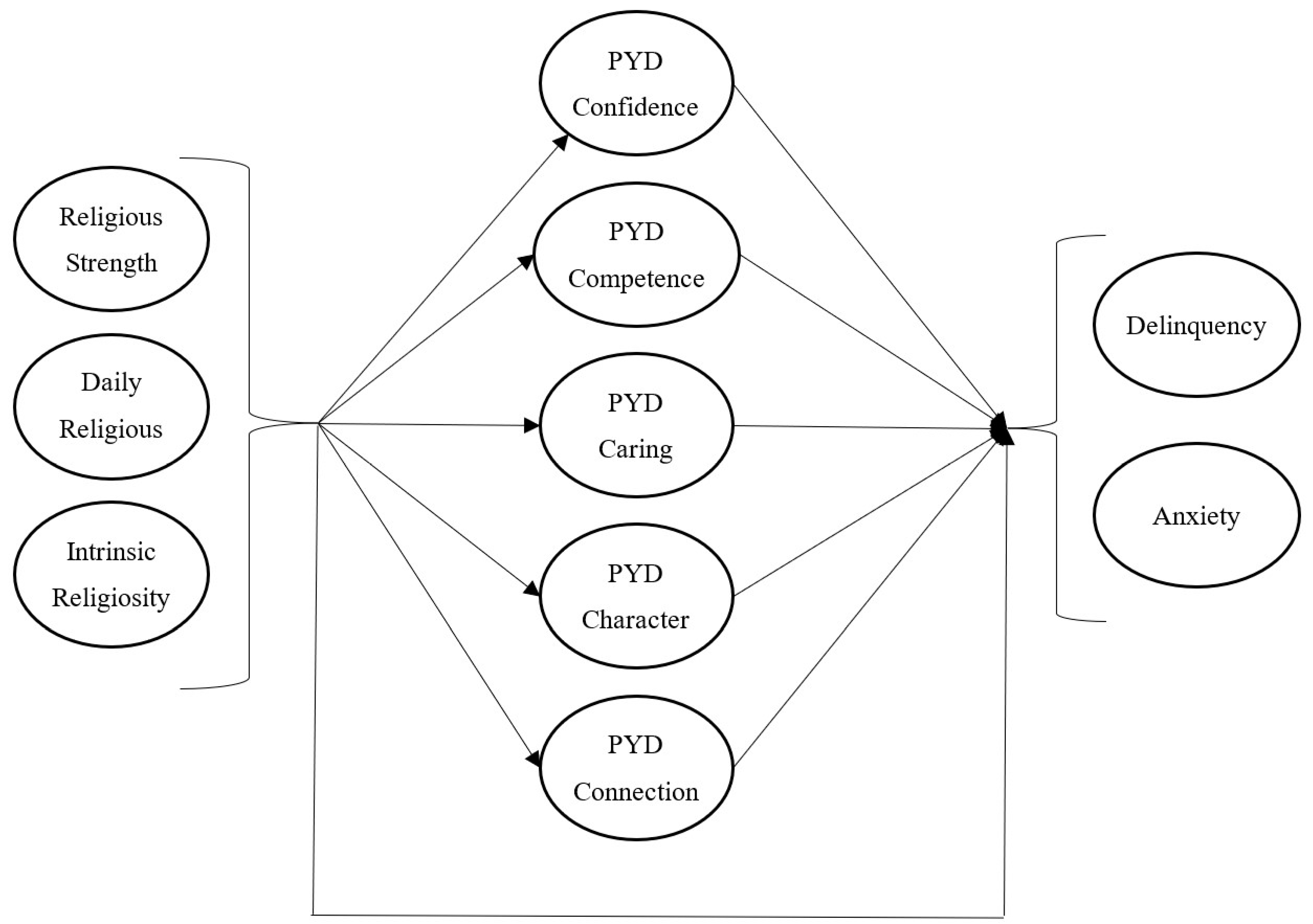 Religions 14 00881 g001