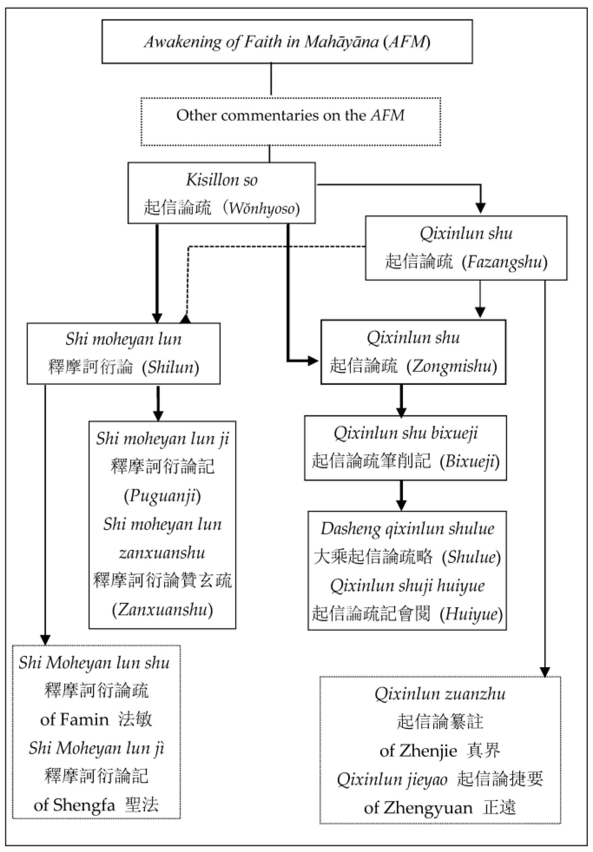 Religions 14 00904 g001 550