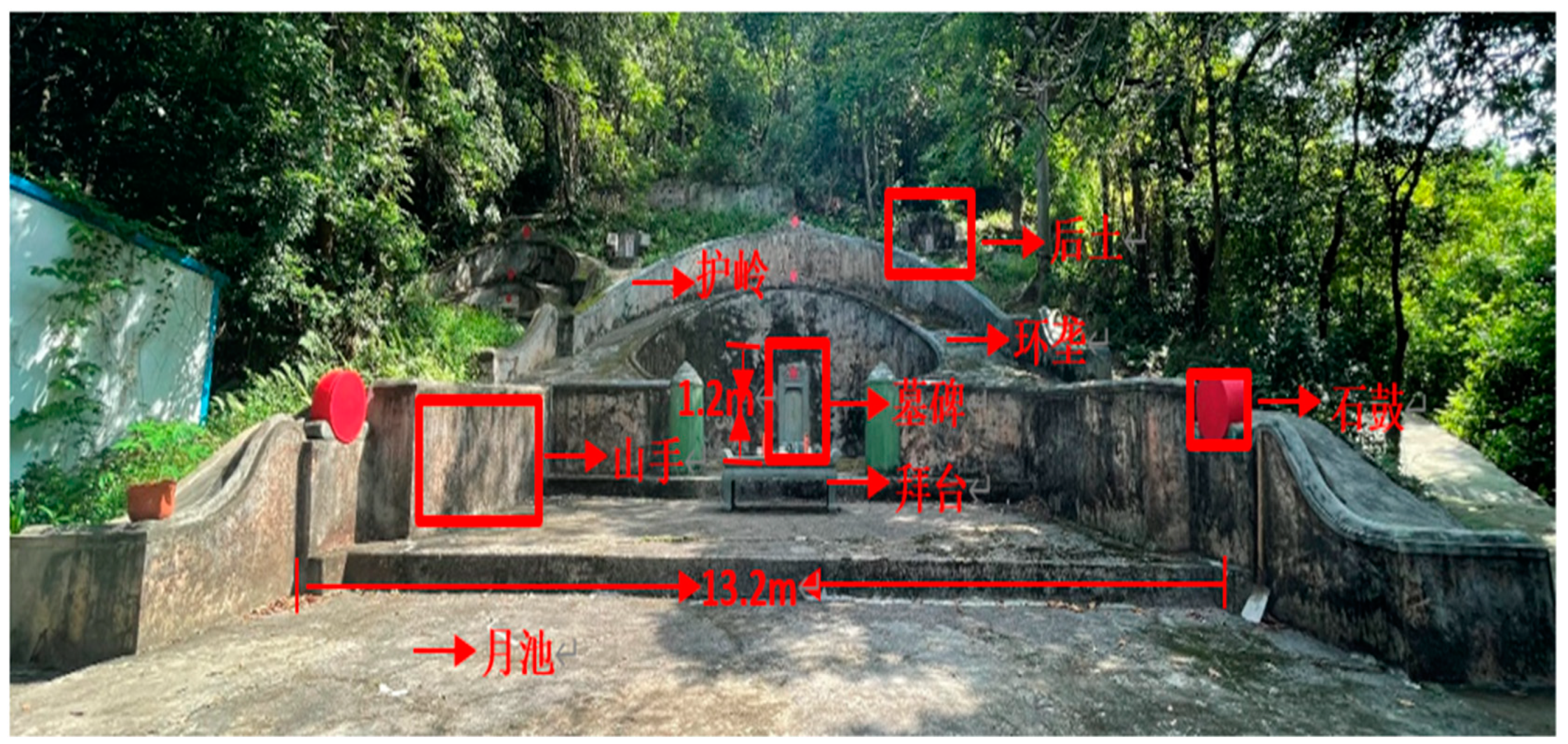 Religions 14 00924 g001 550