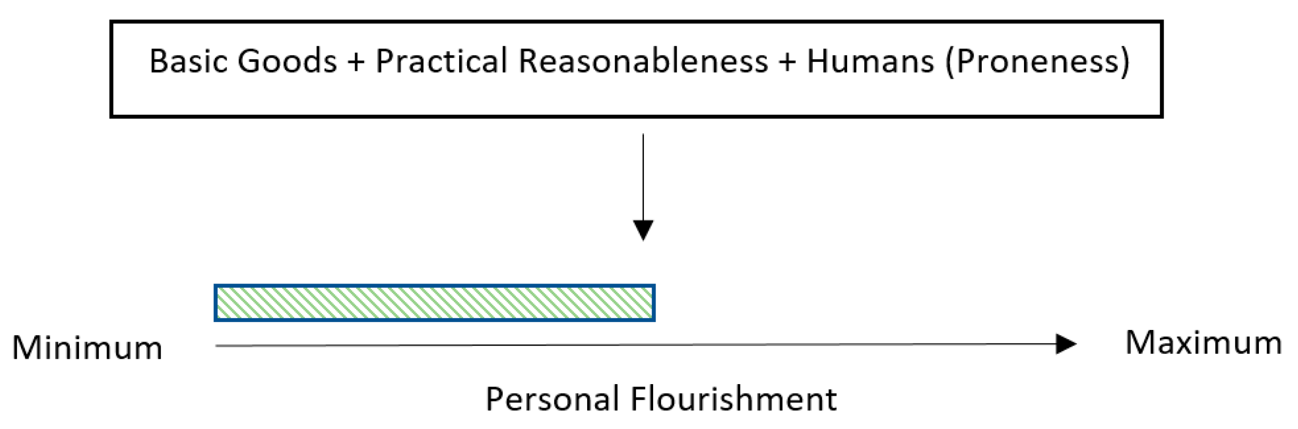 Religions 14 00961 g003 Religions 14 00961 g003