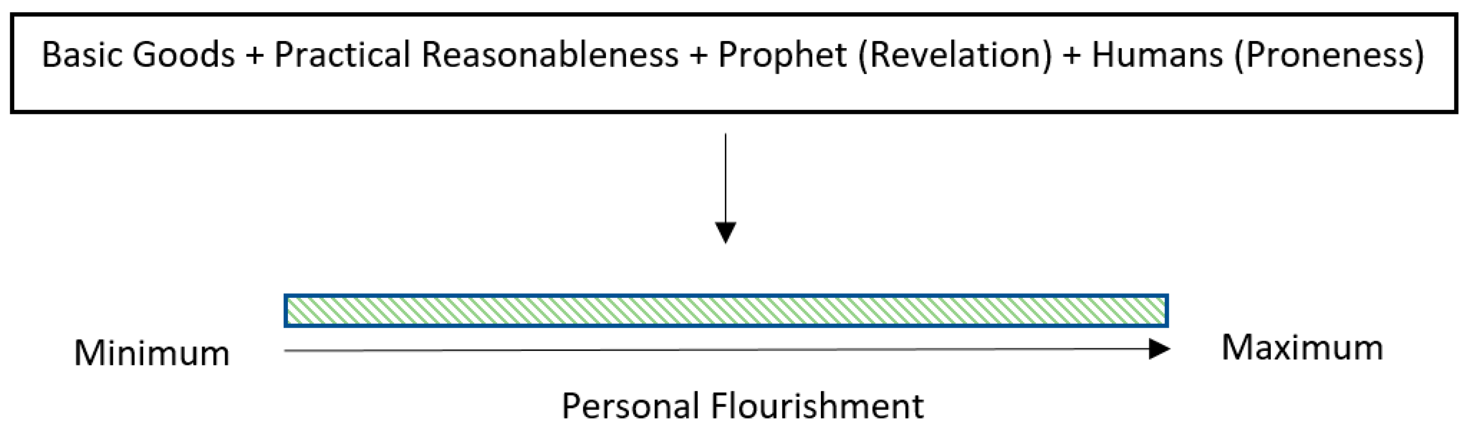 Religions 14 00961 g004 Religions 14 00961 g004