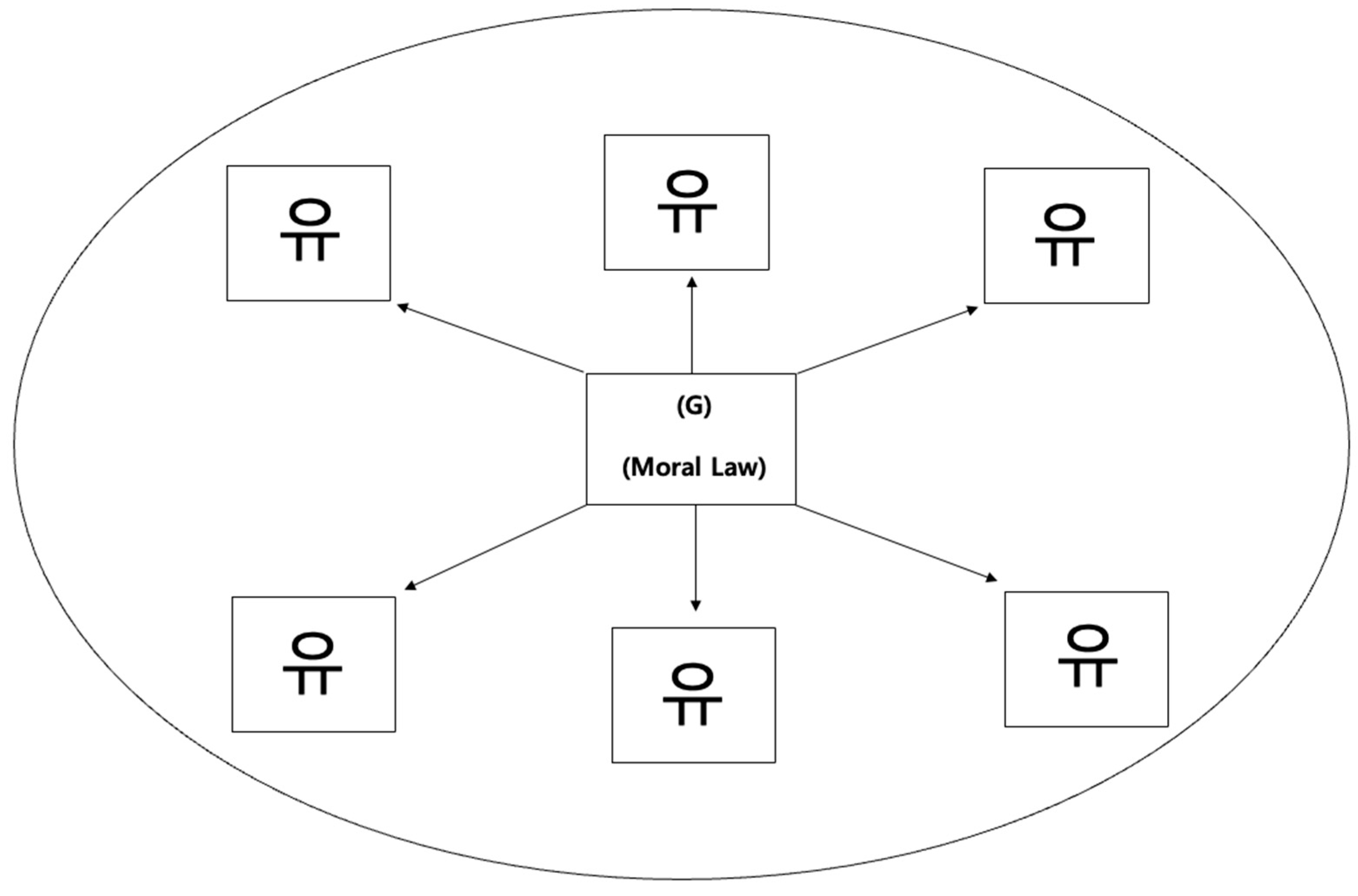 Religions 14 00961 g005 Religions 14 00961 g005