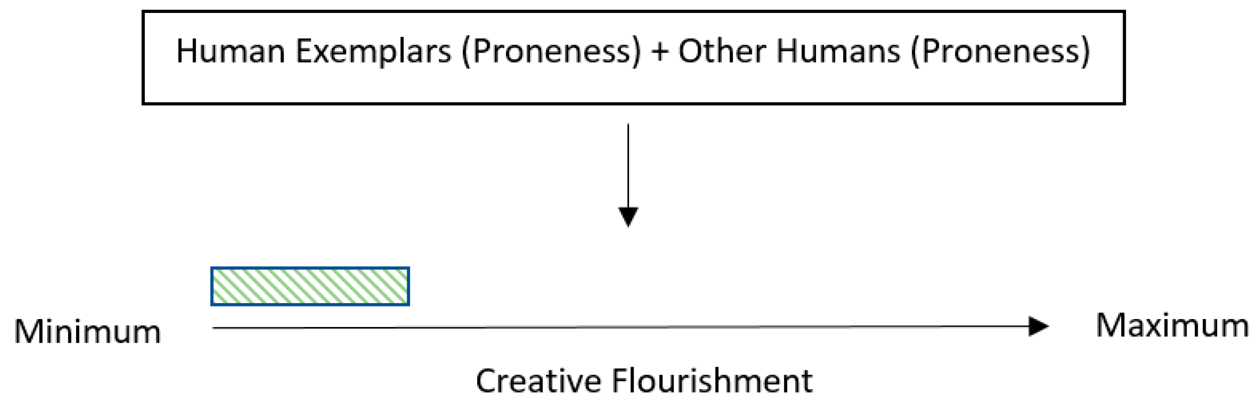 Religions 14 00961 g007 Religions 14 00961 g007