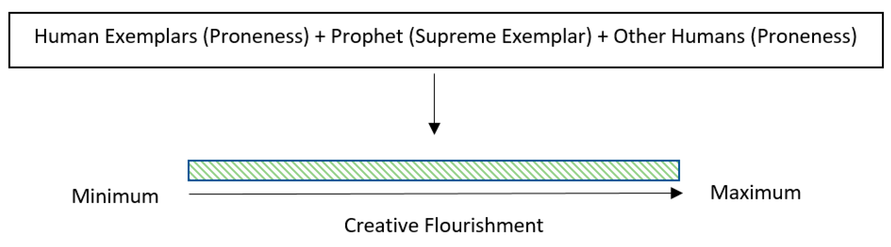 Religions 14 00961 g008 Religions 14 00961 g008