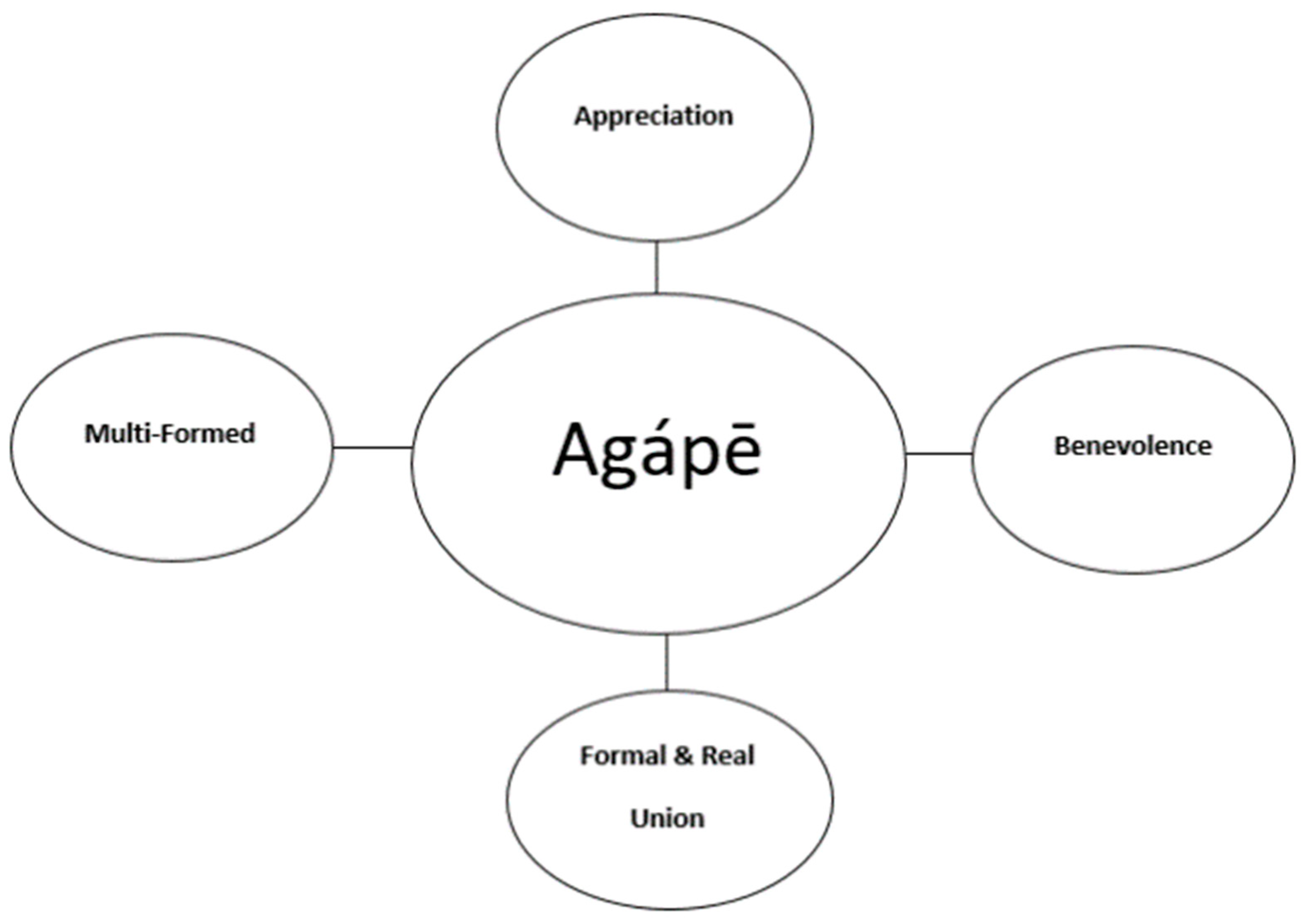 Religions 14 00961 g009 Religions 14 00961 g009