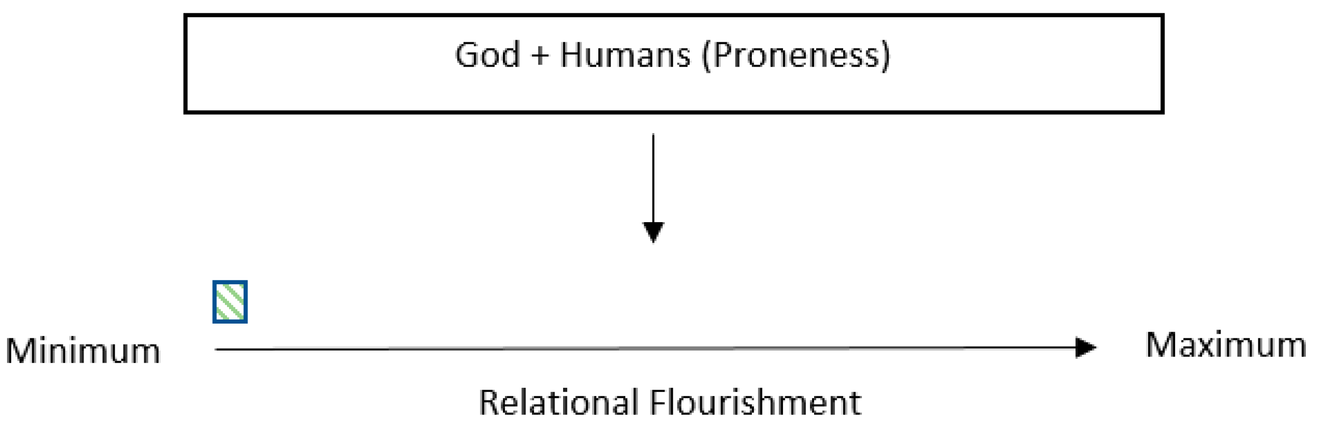 Religions 14 00961 g010 Religions 14 00961 g010
