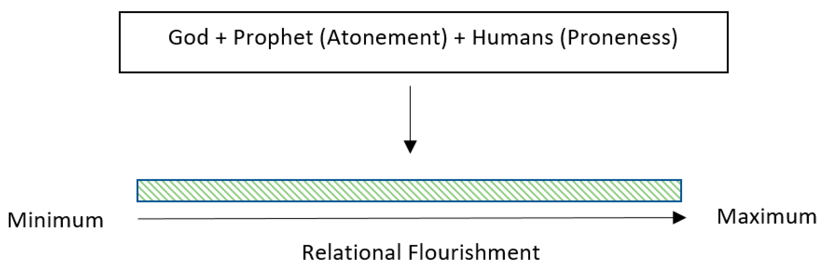 Religions 14 00961 g011 Religions 14 00961 g011