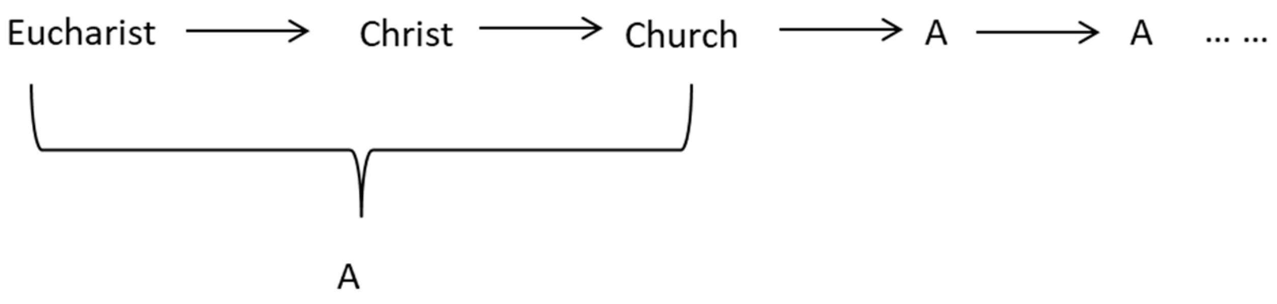 Religions 14 00988 i001