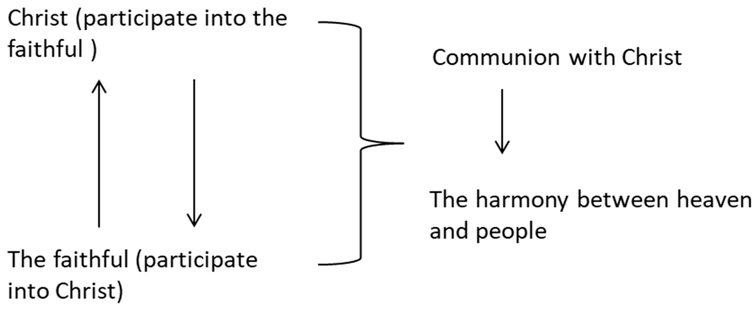 Religions 14 00988 i002