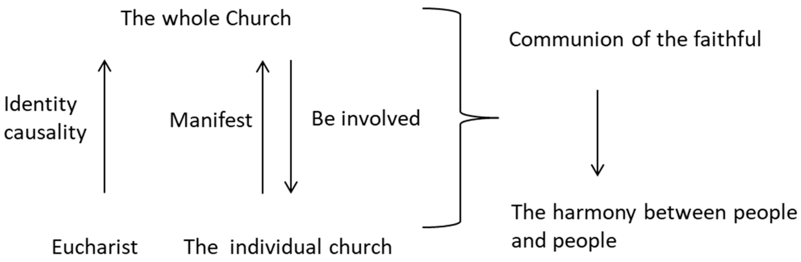 Religions 14 00988 i003