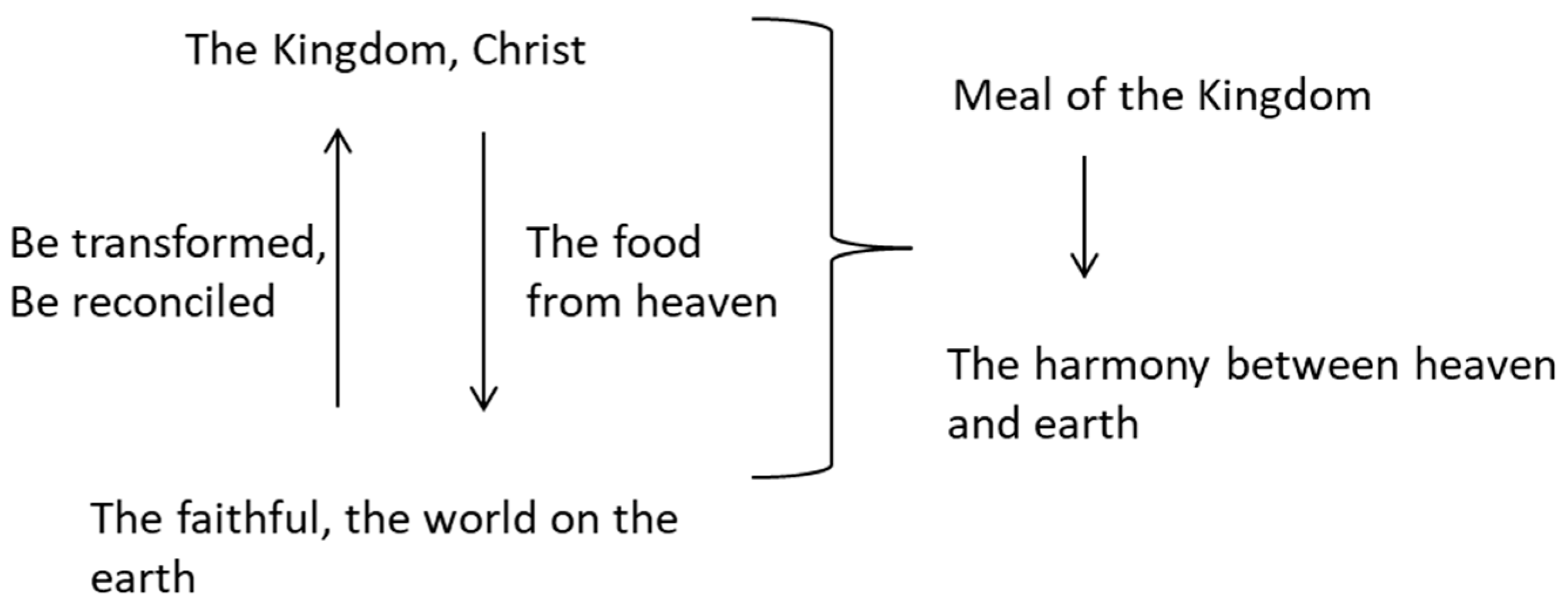 Religions 14 00988 i004