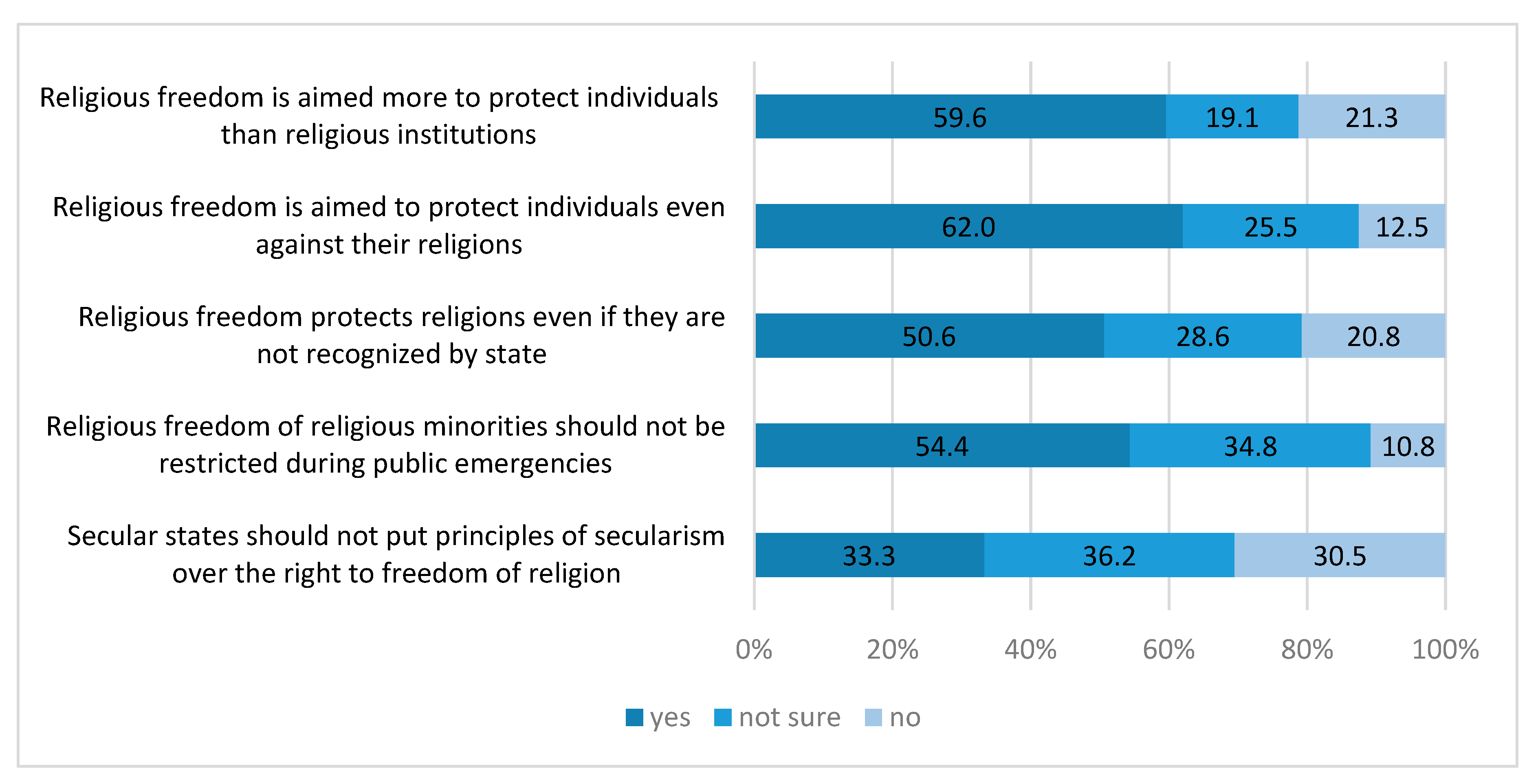 Religions 14 01000 g001 Religions 14 01000 g001