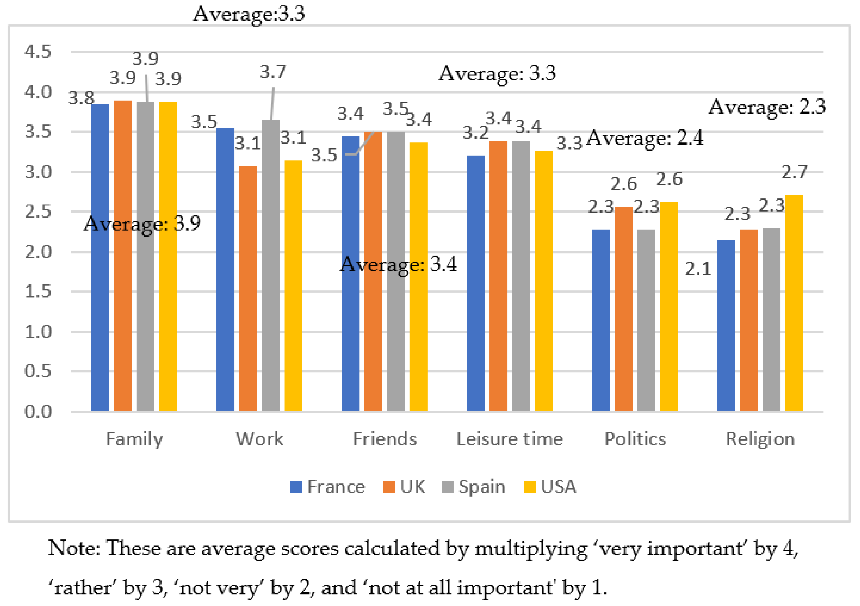 Religions 14 01005 g002 550