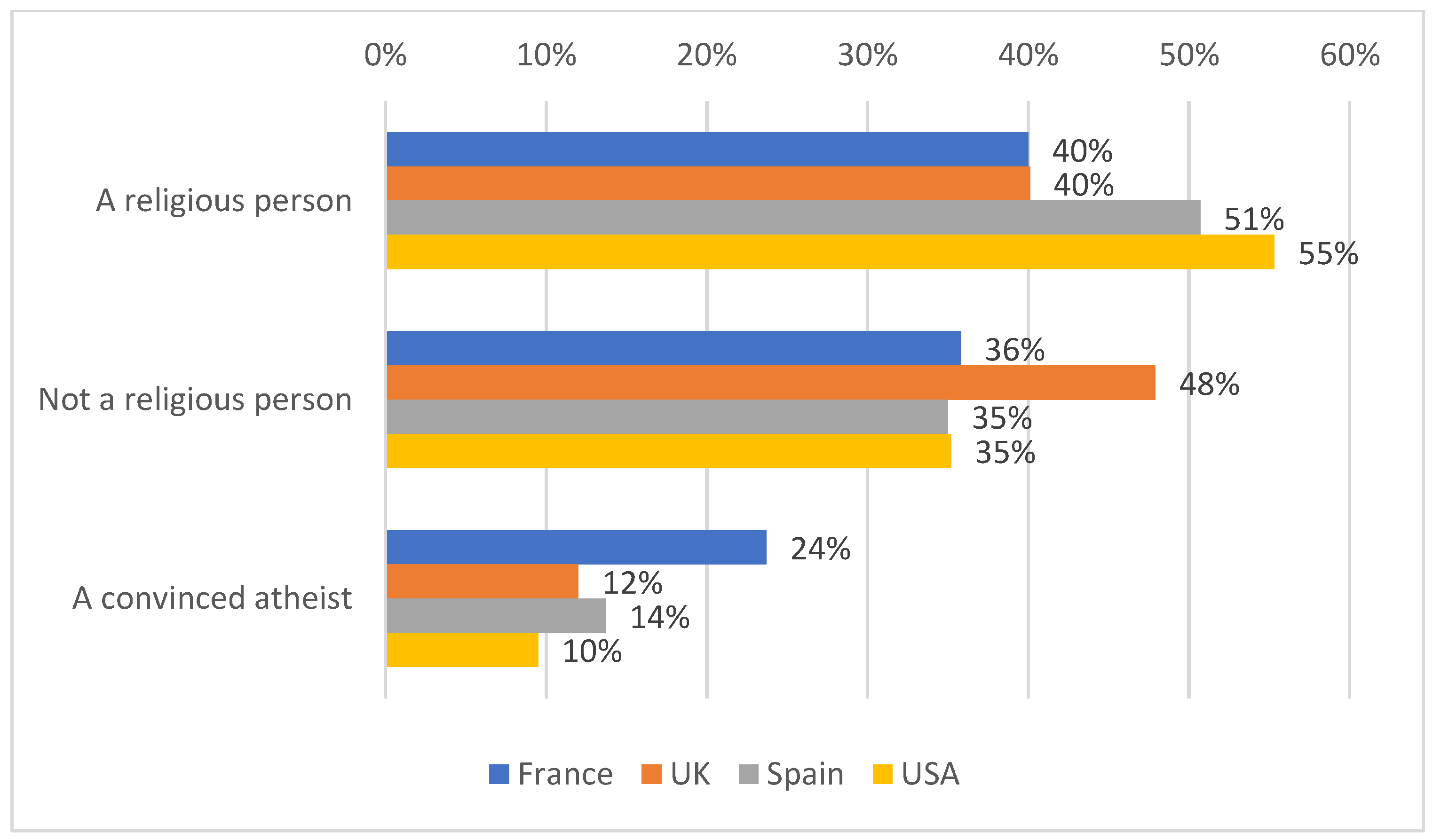 Religions 14 01005 g004 550