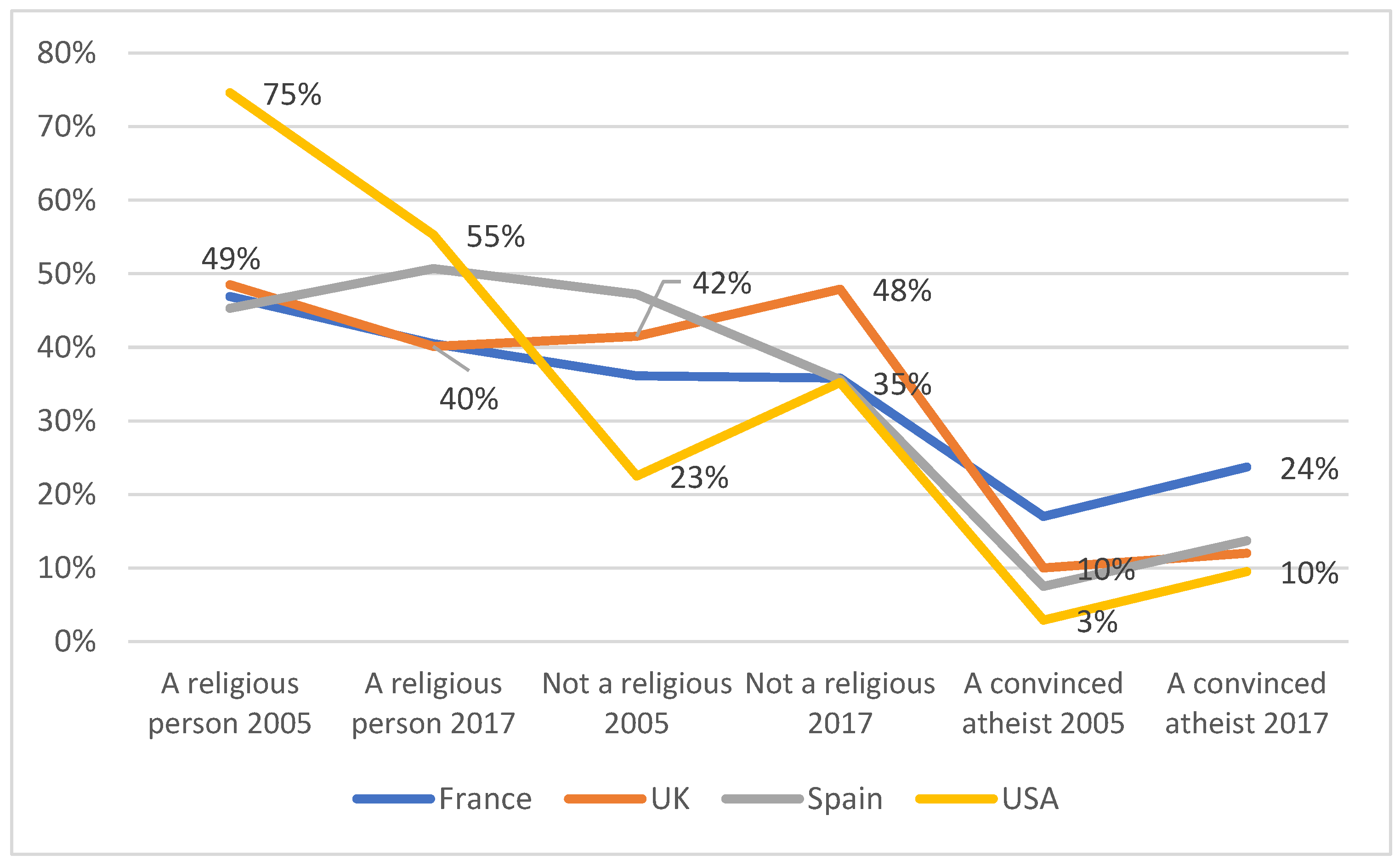 Religions 14 01005 g005 550