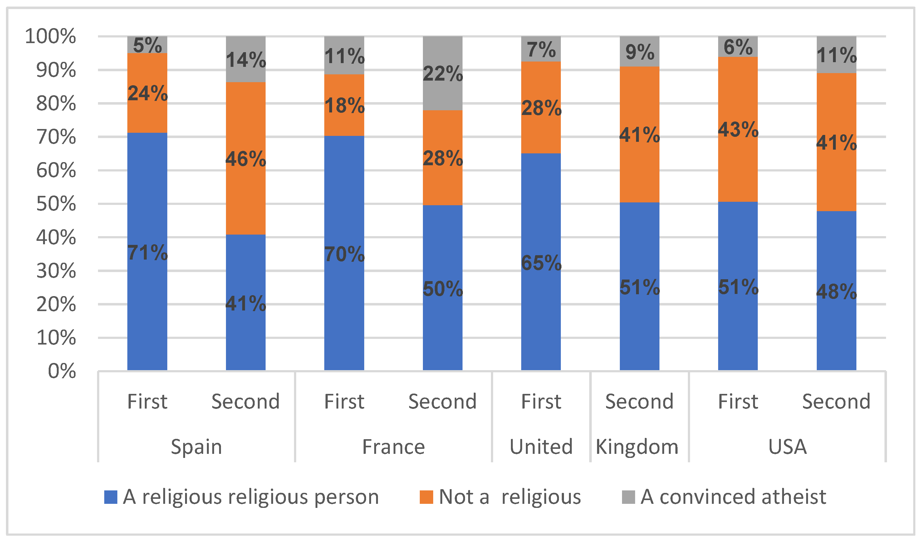 Religions 14 01005 g006 550