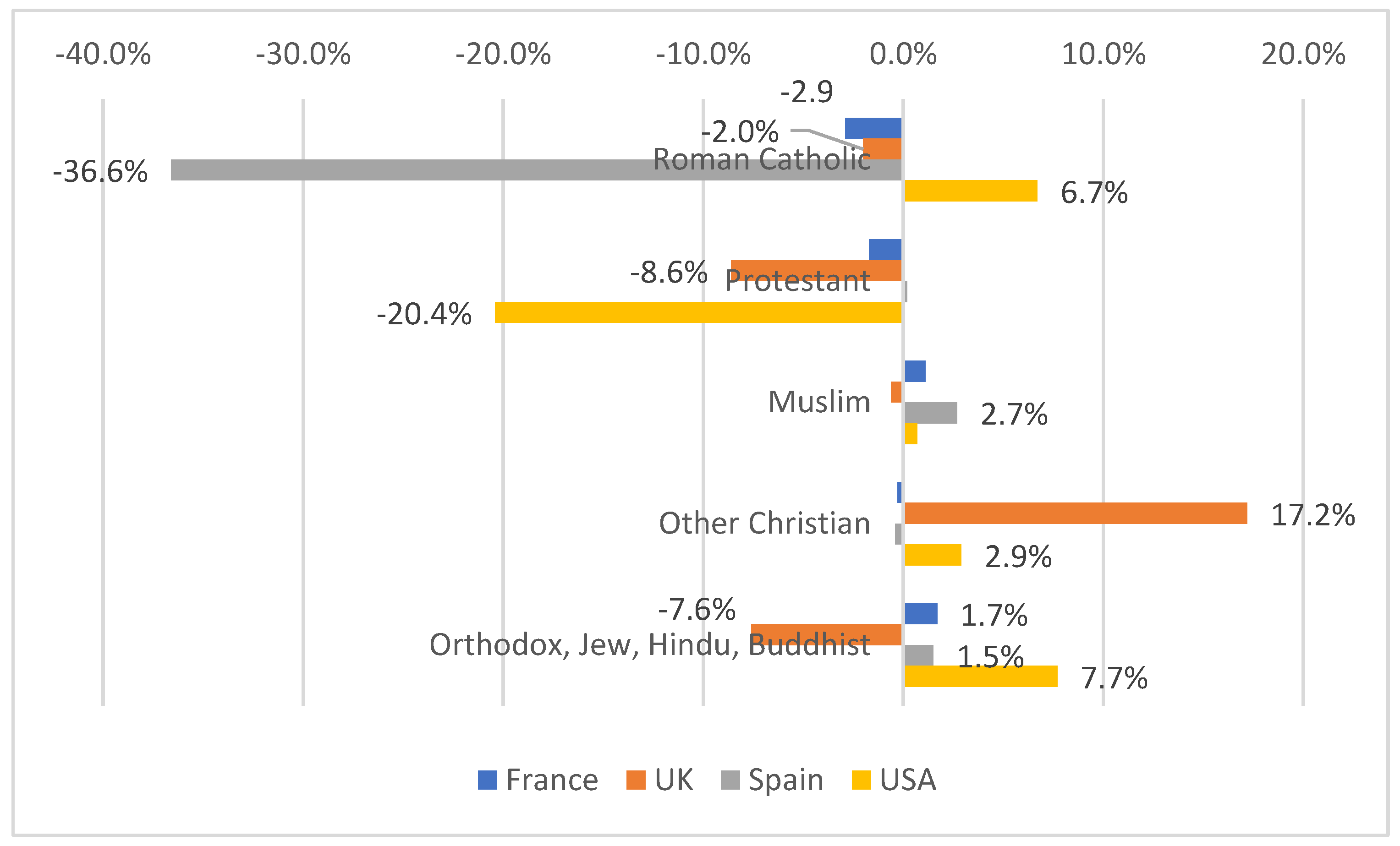 Religions 14 01005 g009 550