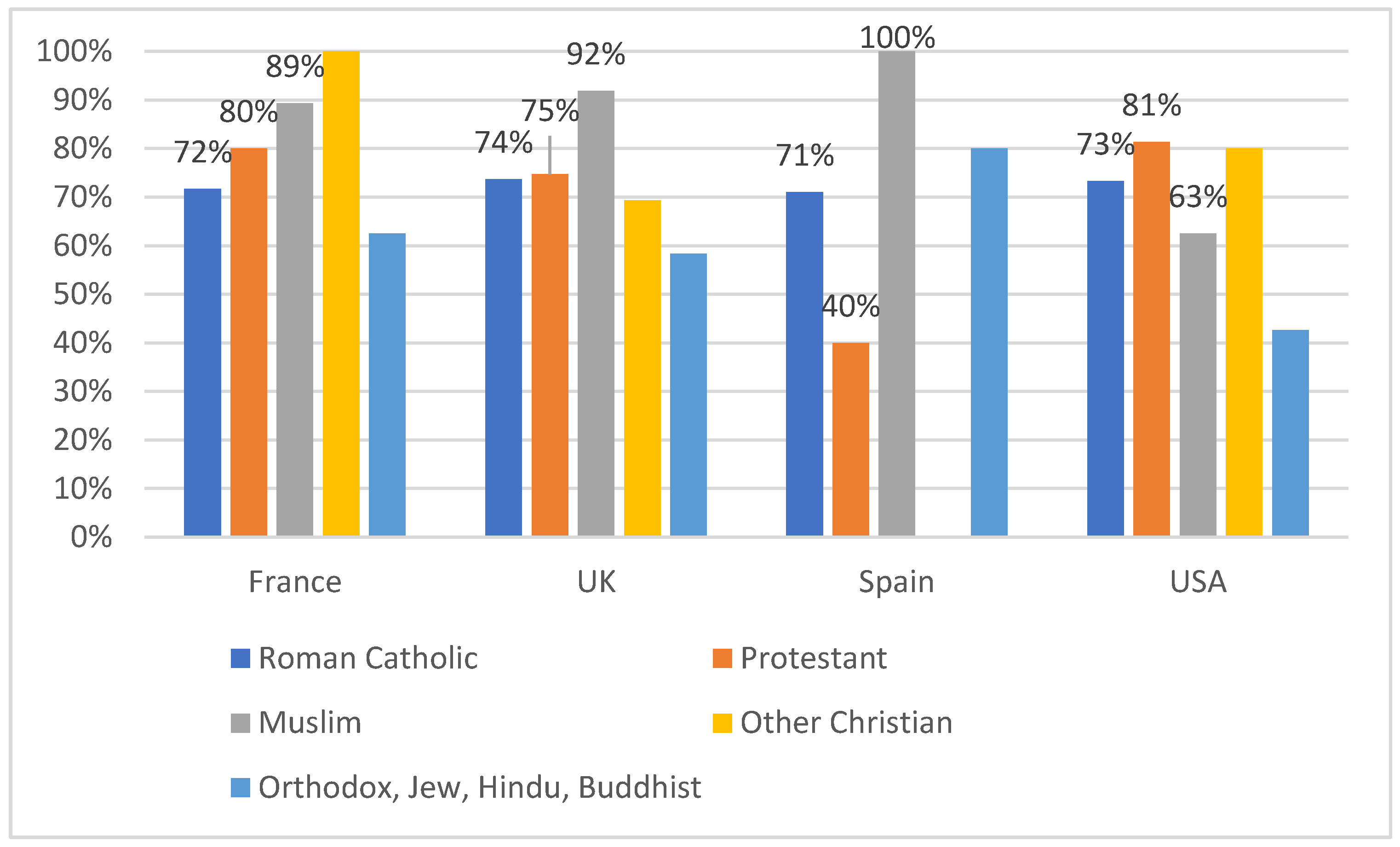 Religions 14 01005 g010 550