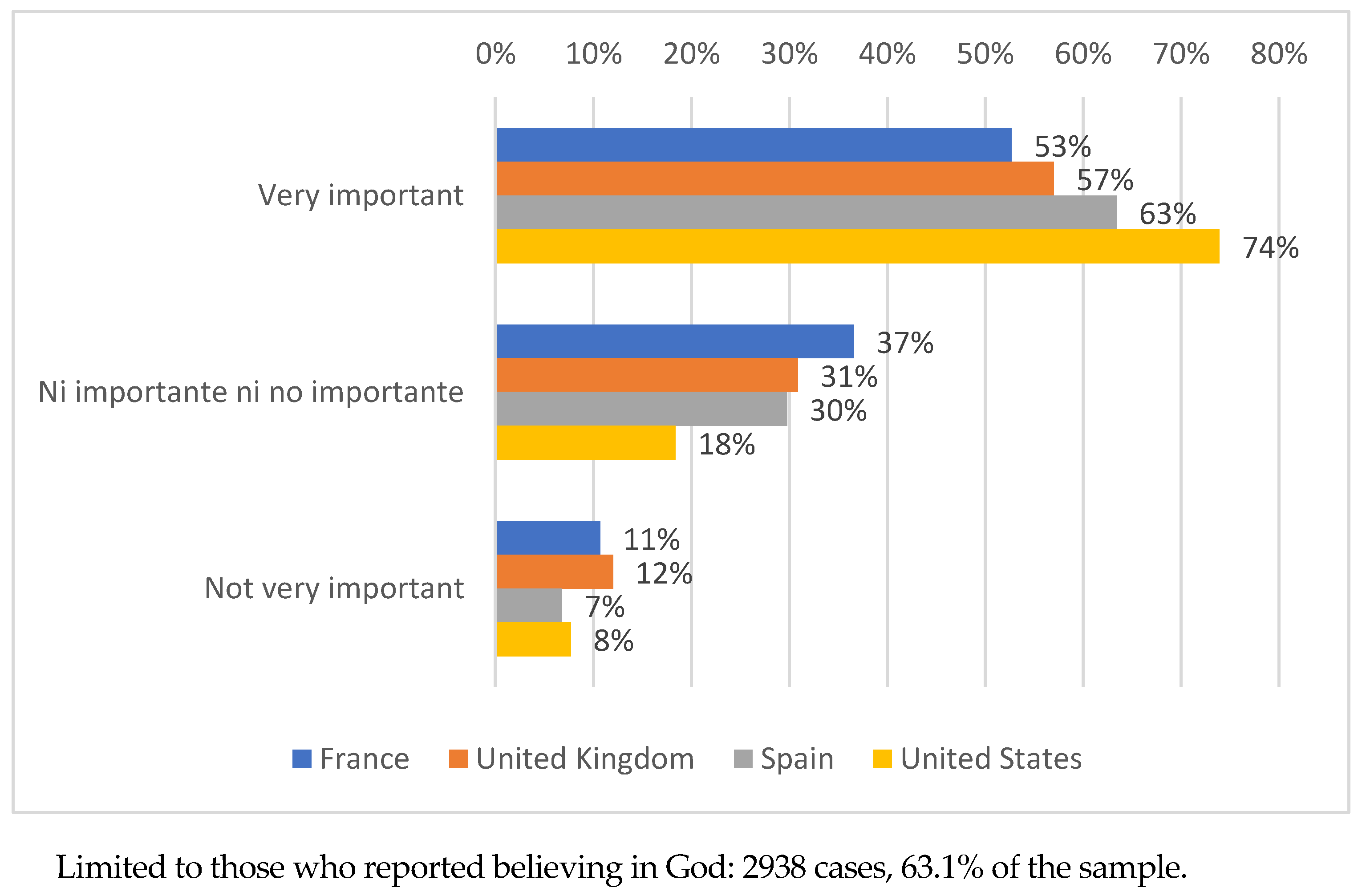 Religions 14 01005 g012 550