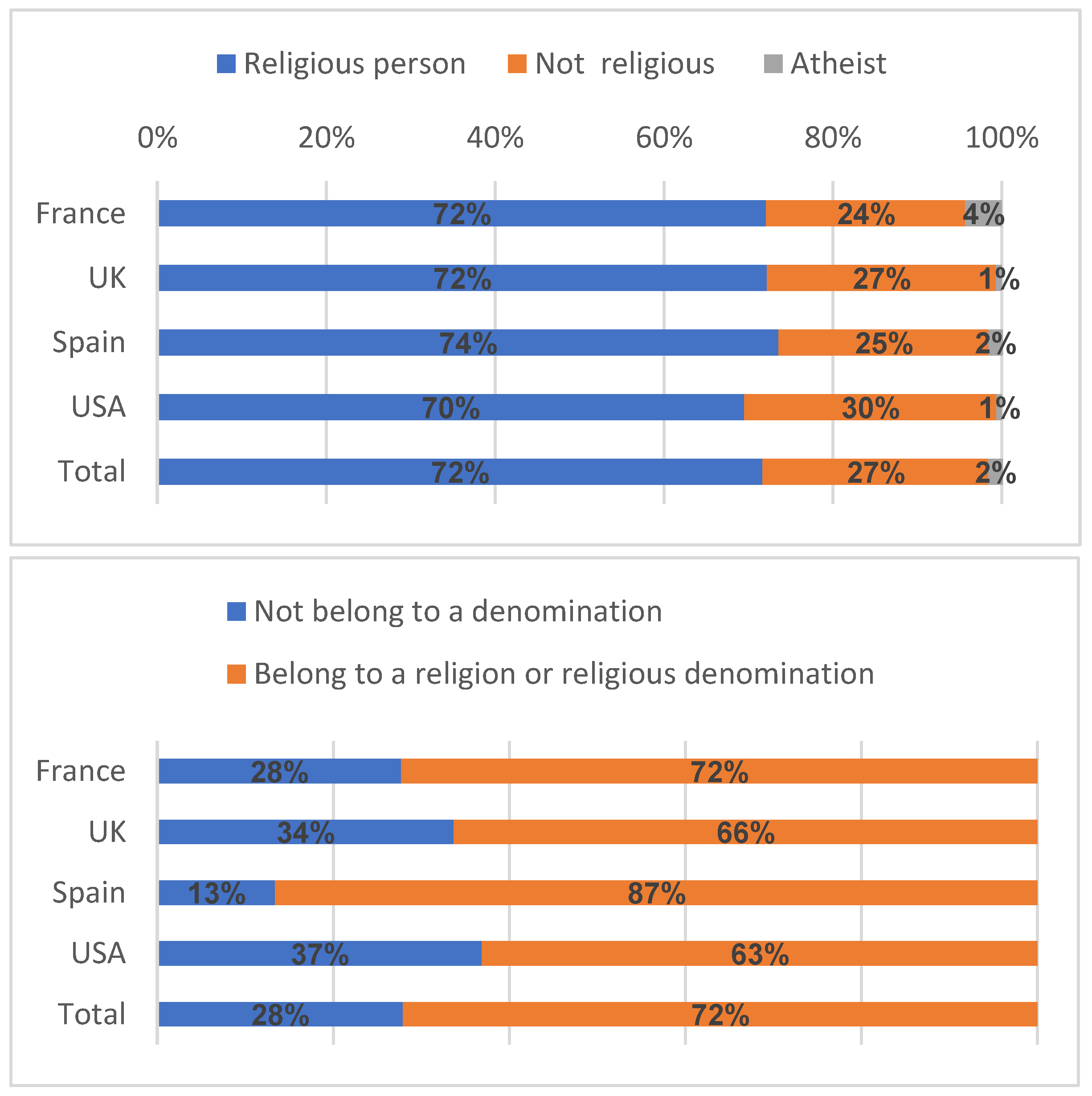 Religions 14 01005 g014 550