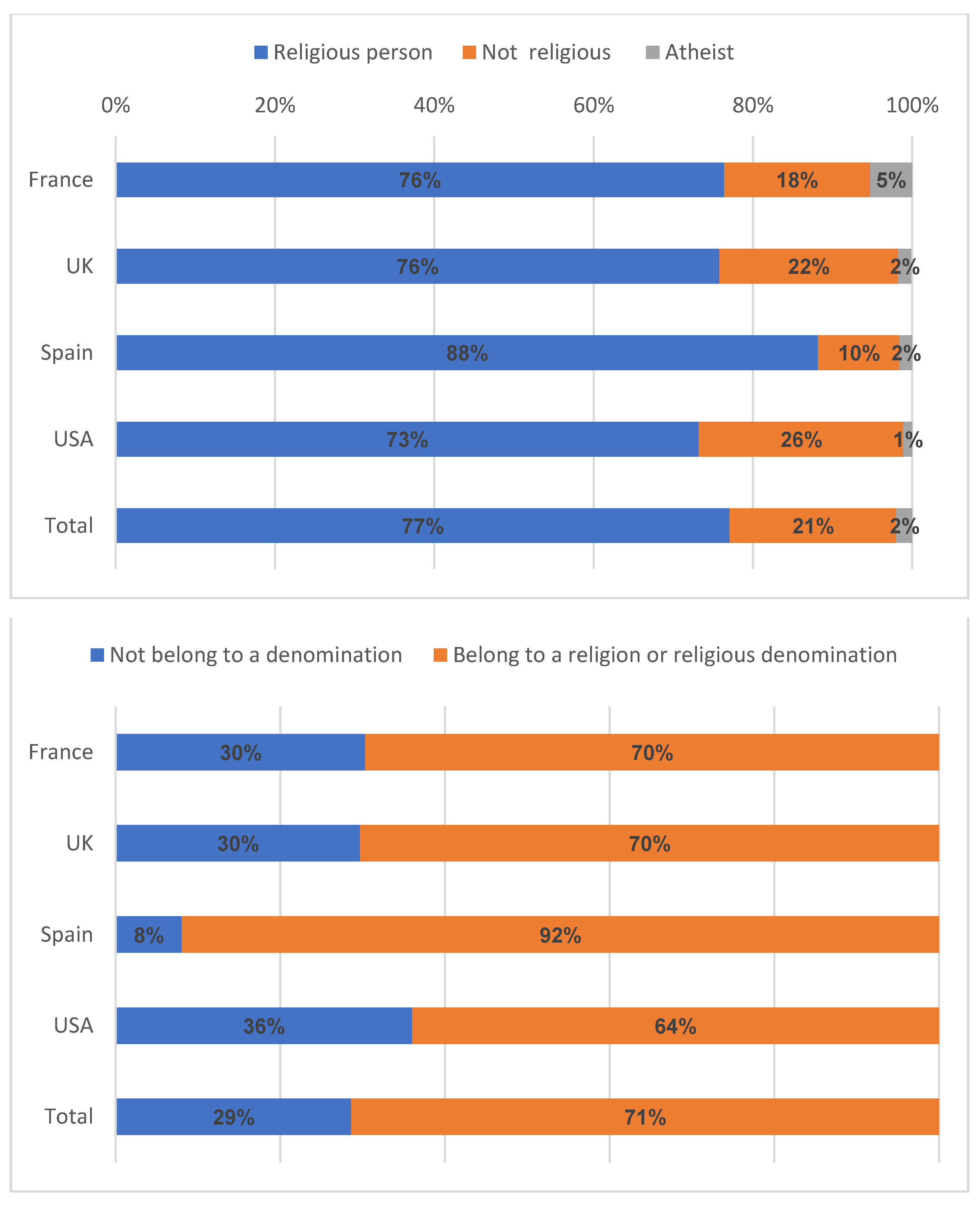 Religions 14 01005 g017 550