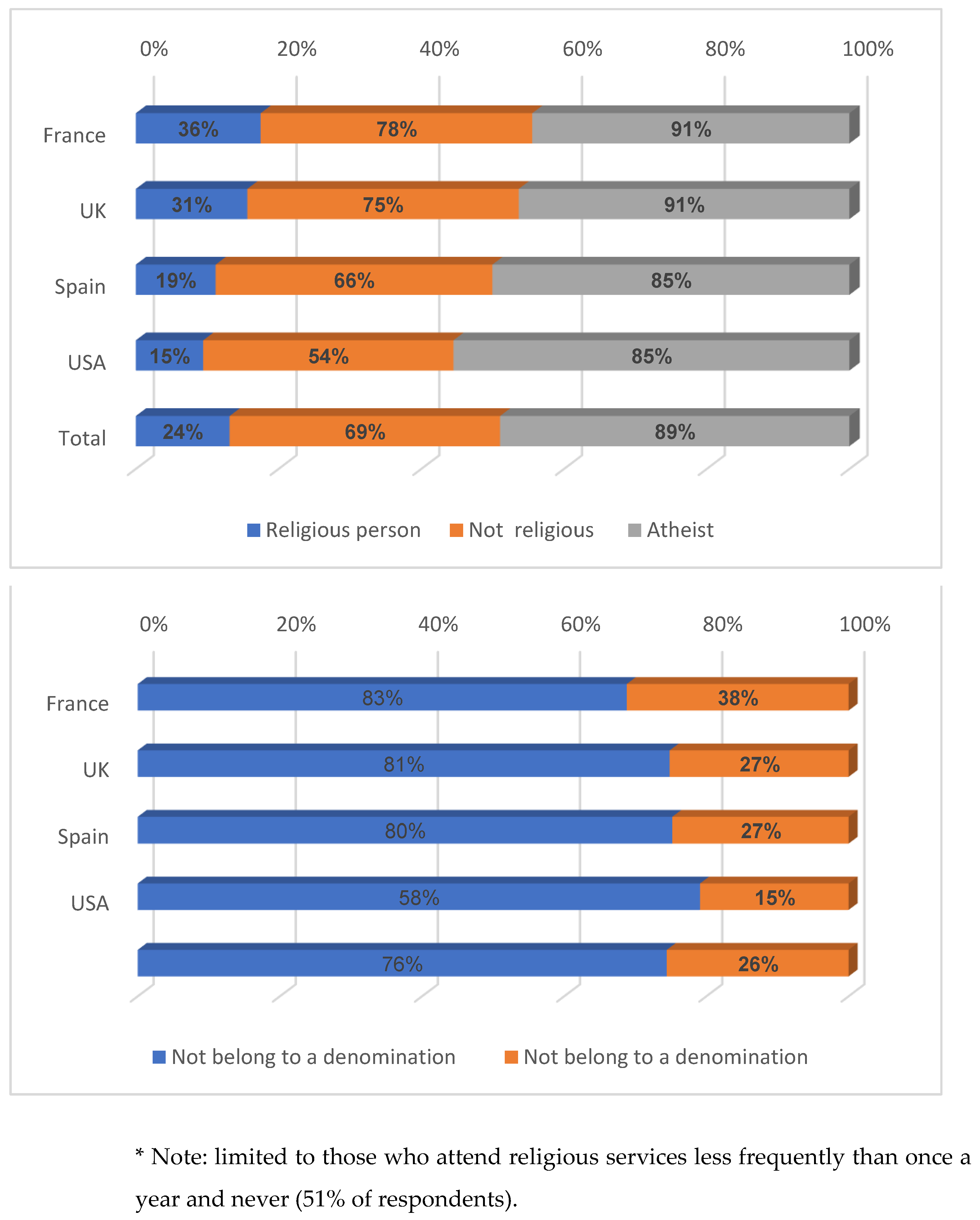 Religions 14 01005 g022 550