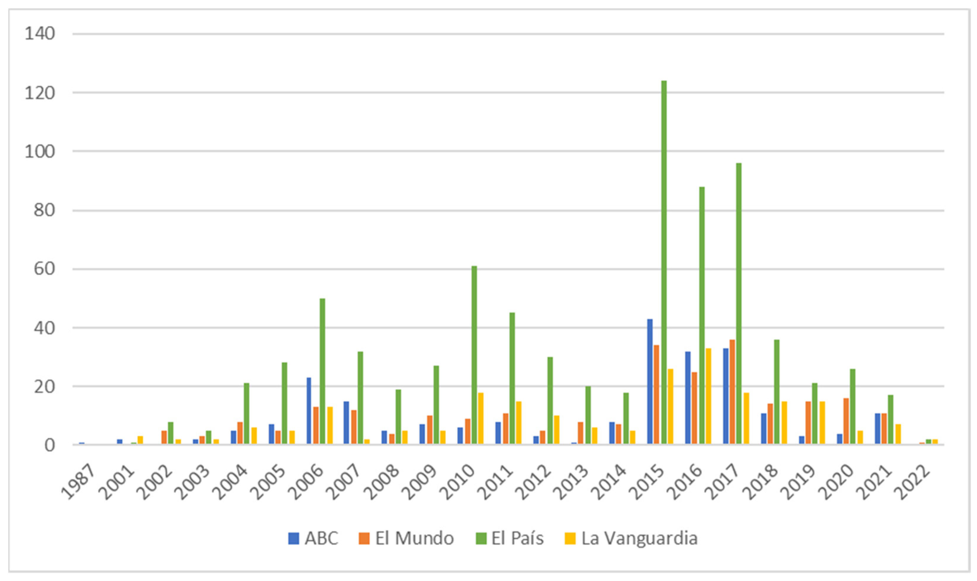 Religions 14 01019 g002 Religions 14 01019 g002