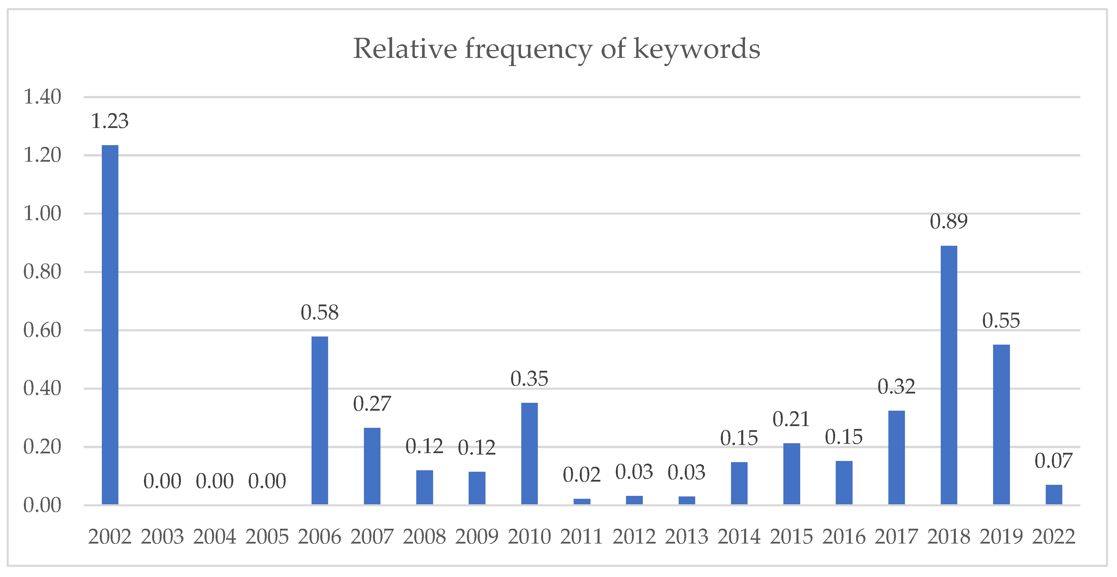 Religions 14 01035 g004